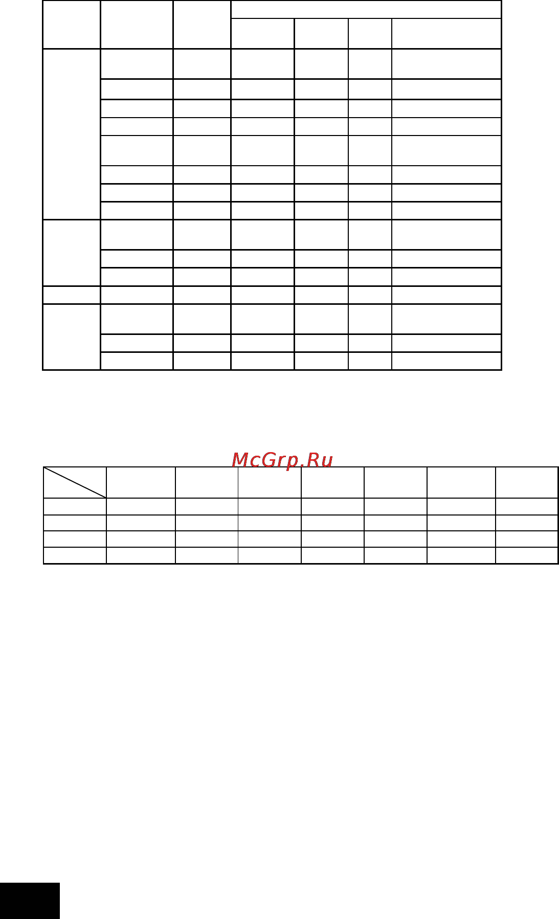 Mitsubishi Electric PAC-YT34STA [8/72] Схема установок и операций работы по графику
