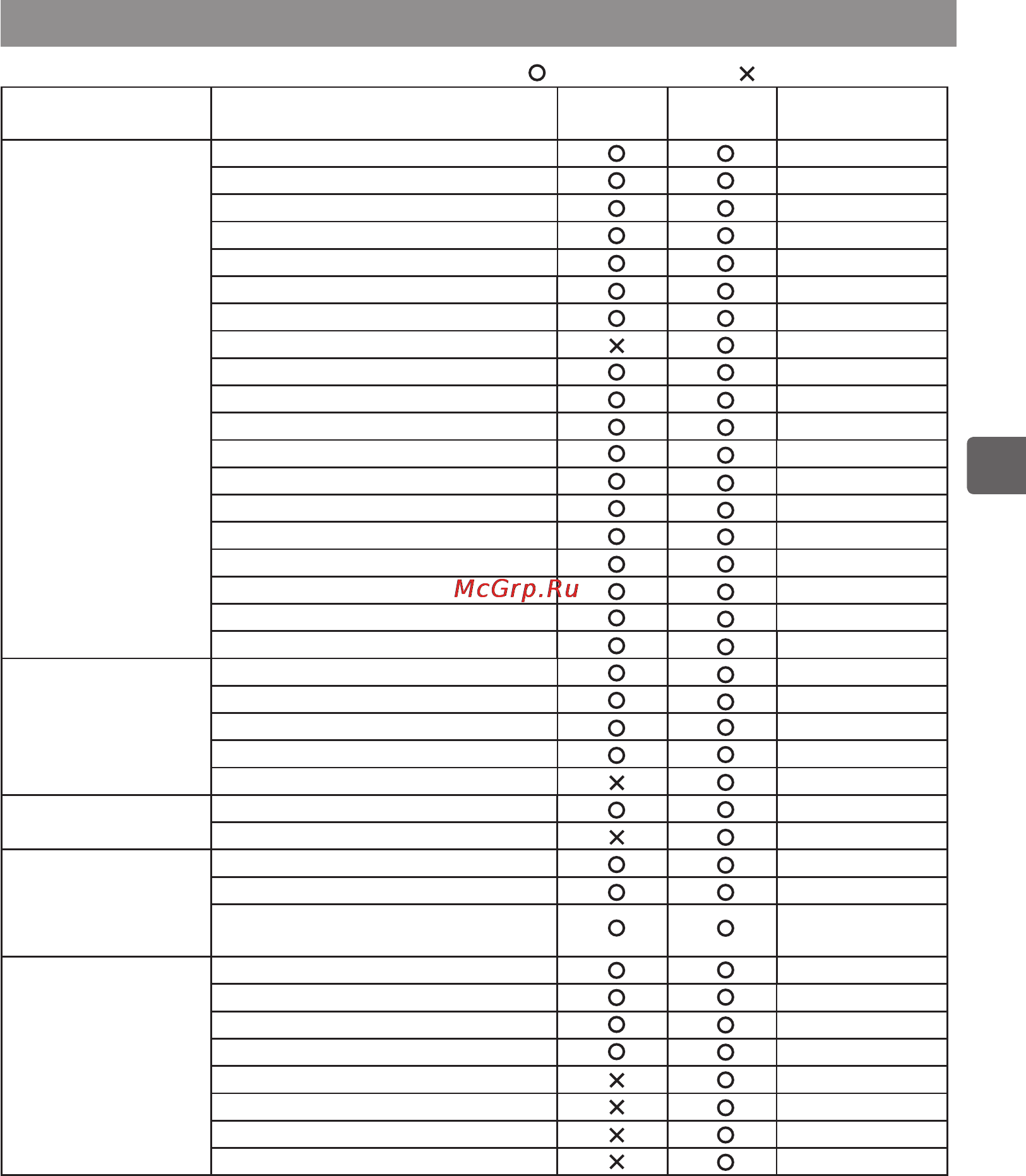 Mitsubishi Electric PAR-30MAA [53/54] Список функций по состоянию на 1 декабря 2010 года
