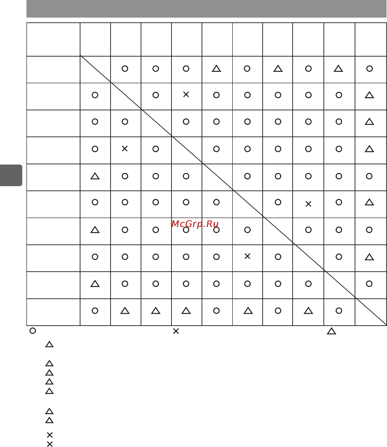 Mitsubishi Electric PAR-30MAA [54/54] Список функций которые могут не могут использоваться в сочетании
