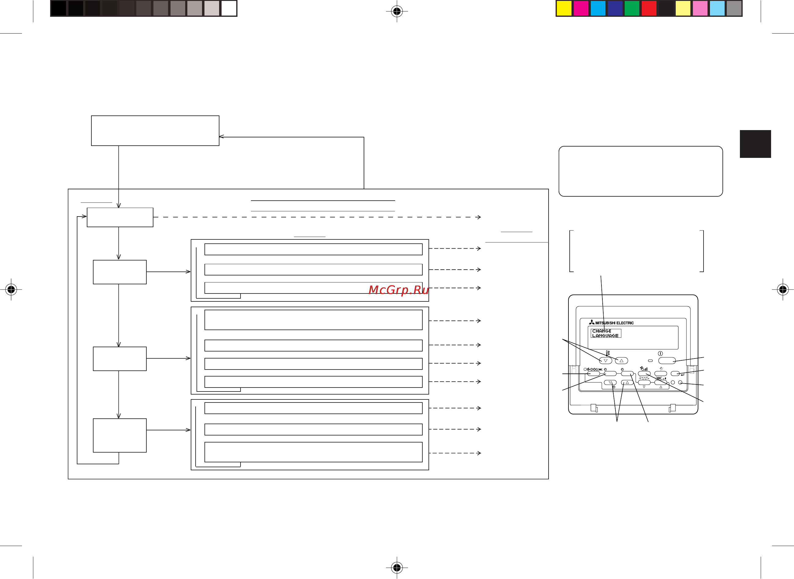 Mitsubishi Electric PAR-21MAA [21/25] Схема выбора функции