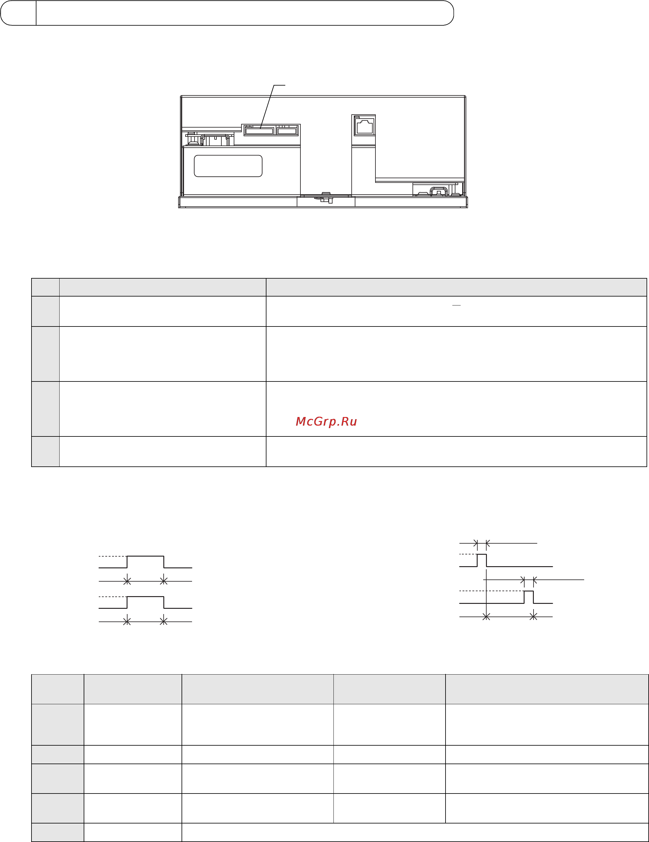 Mitsubishi Electric GB-50ADA [24/36] 1 2 статические и импульсные сигналы