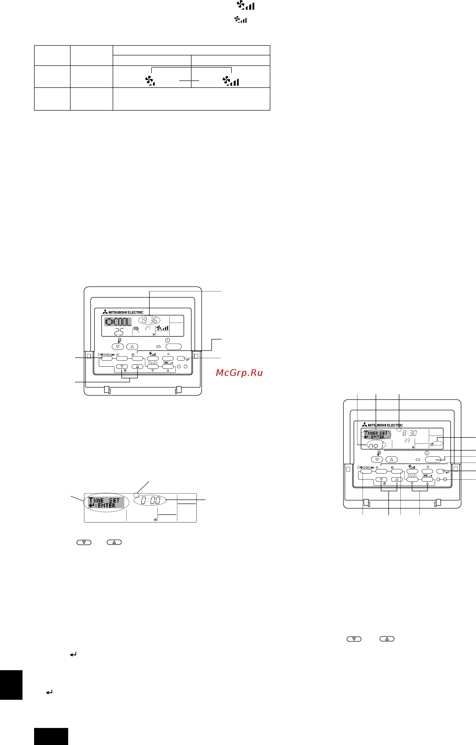 Mitsubishi Electric PEA-RP200GA [7/15] Выбор скорости вентилятора