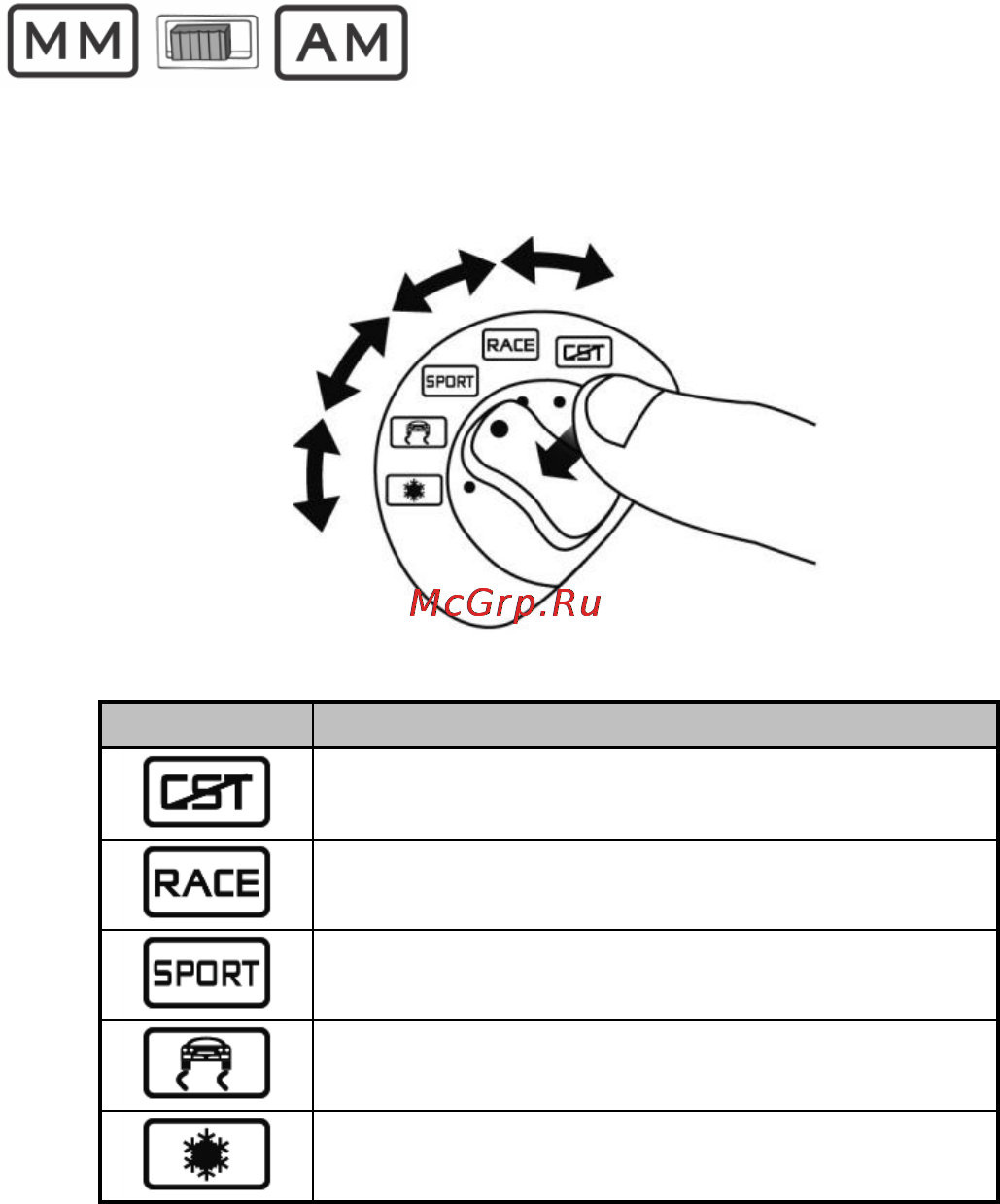Thrustmaster Ferrari F430 Force Feedback Racing Wheel (PC/PS3) [8/12] Manettino в ручном режиме