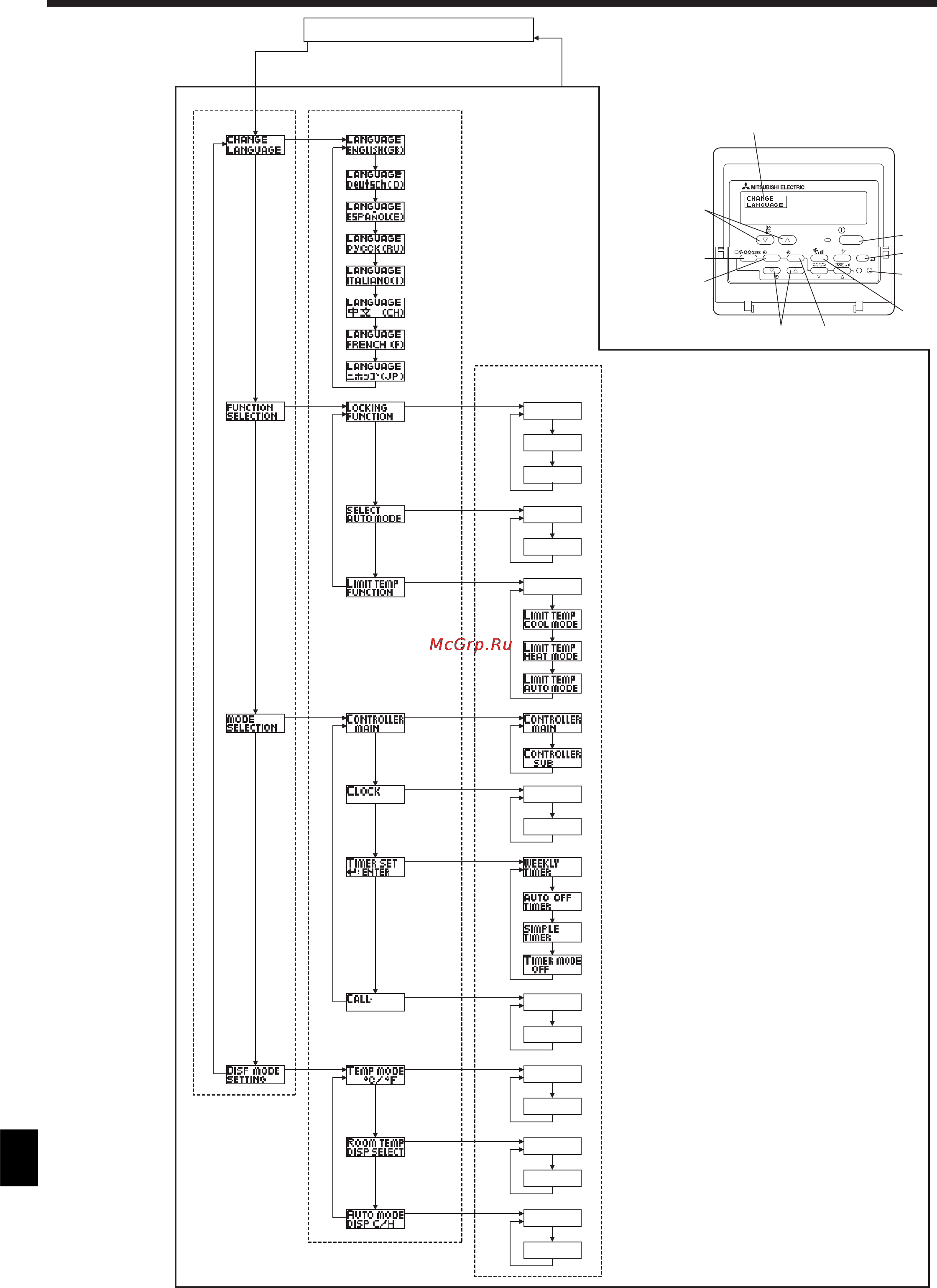 Mitsubishi Electric PKA-RP100KAL [13/27] Выбор функции