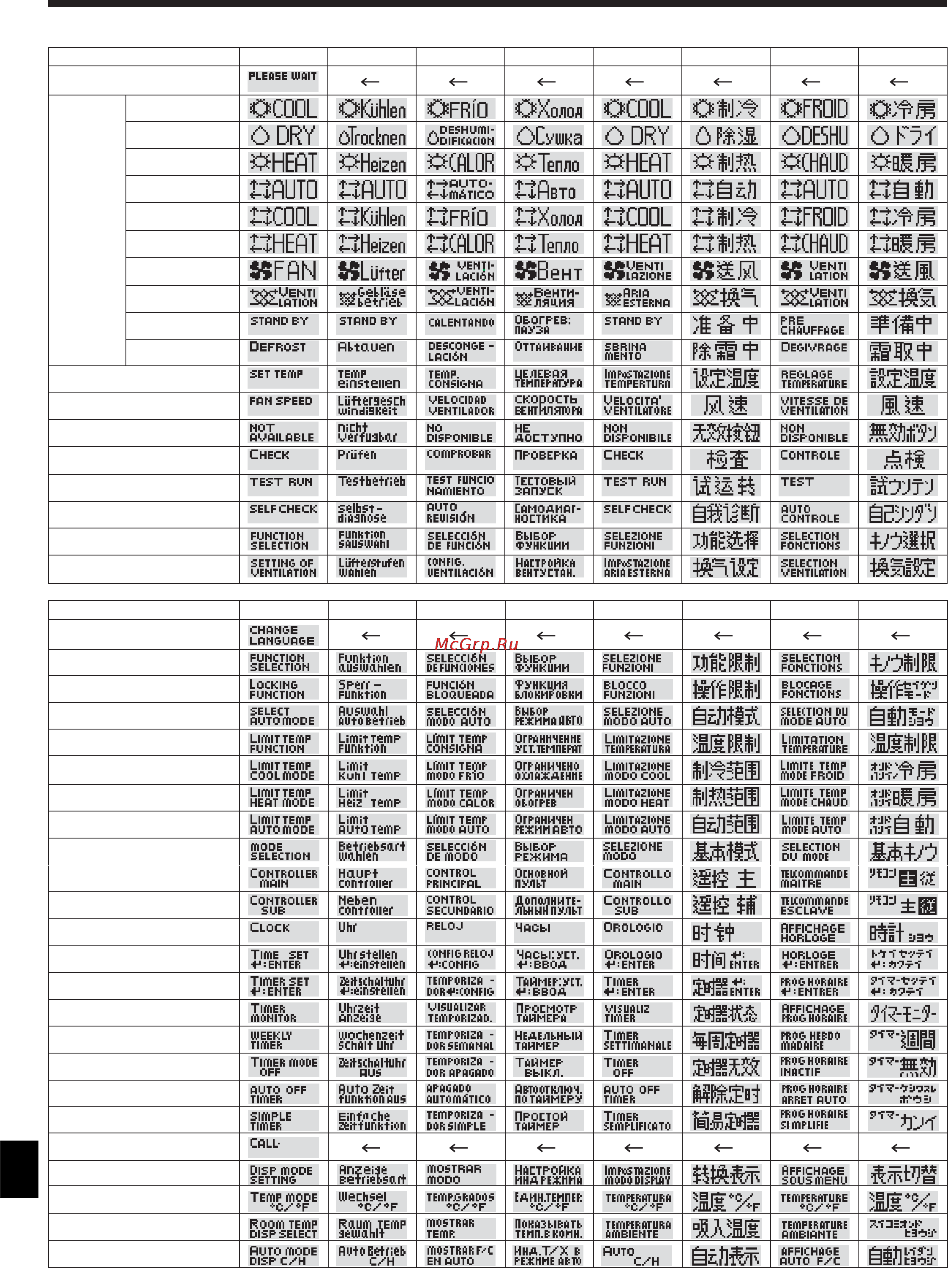 Mitsubishi Electric PKA-RP100KAL [15/27] Ограничение температуры автоматического режима