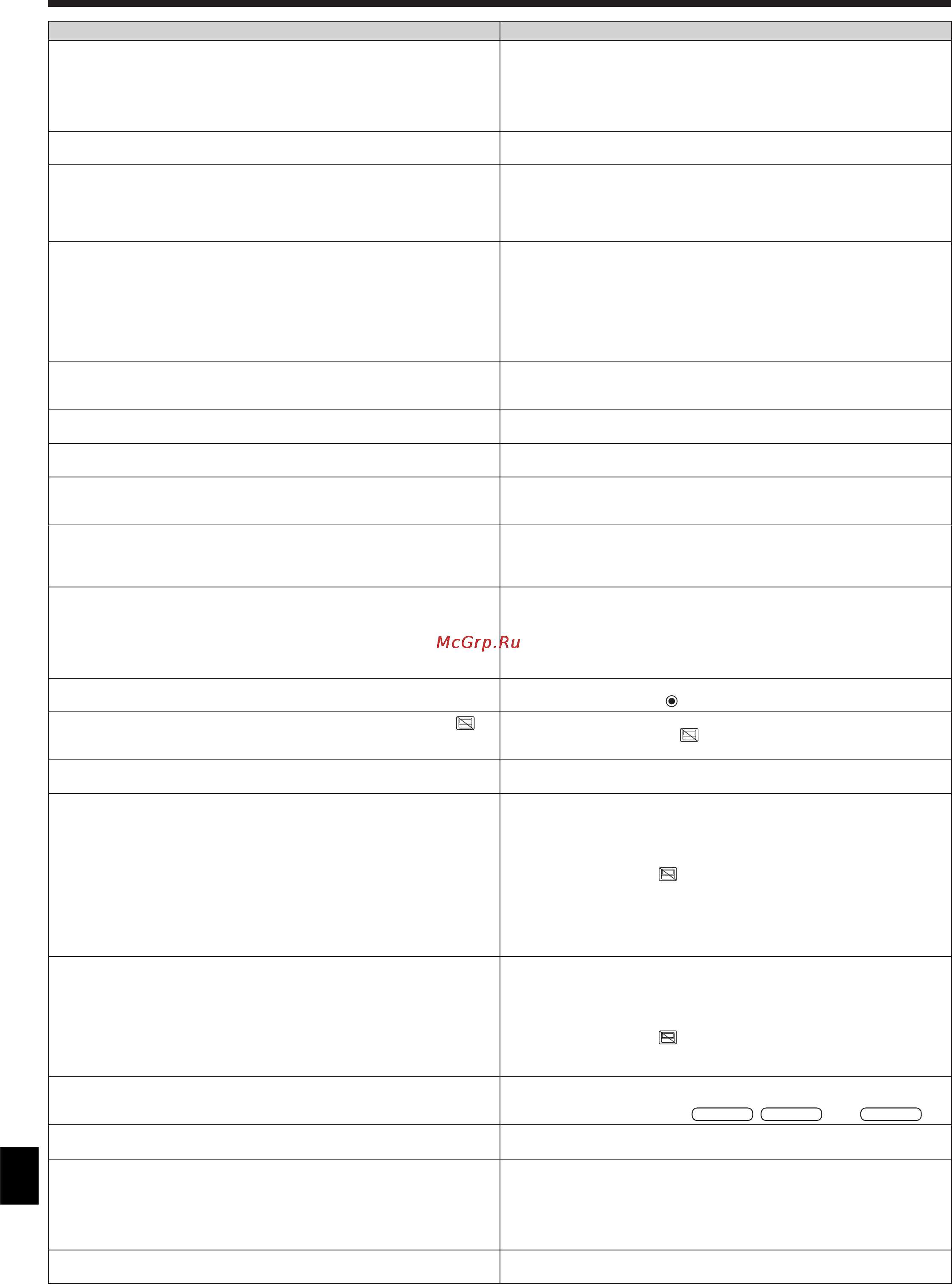 Mitsubishi Electric PKA-RP100KAL [17/27] Исправление неполадок