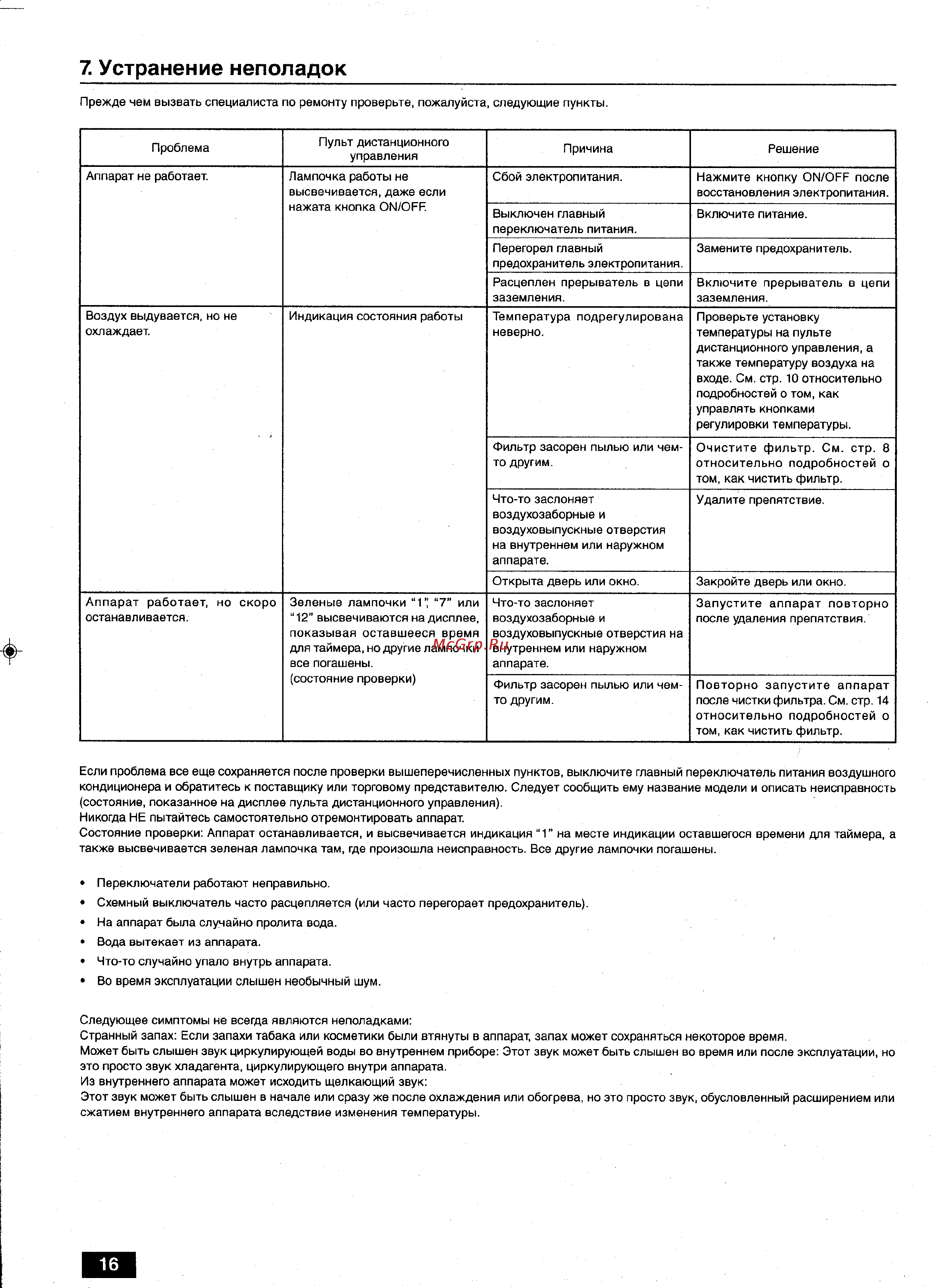Mitsubishi Electric PSH-3GAKH [16/20] Устранение неполадок