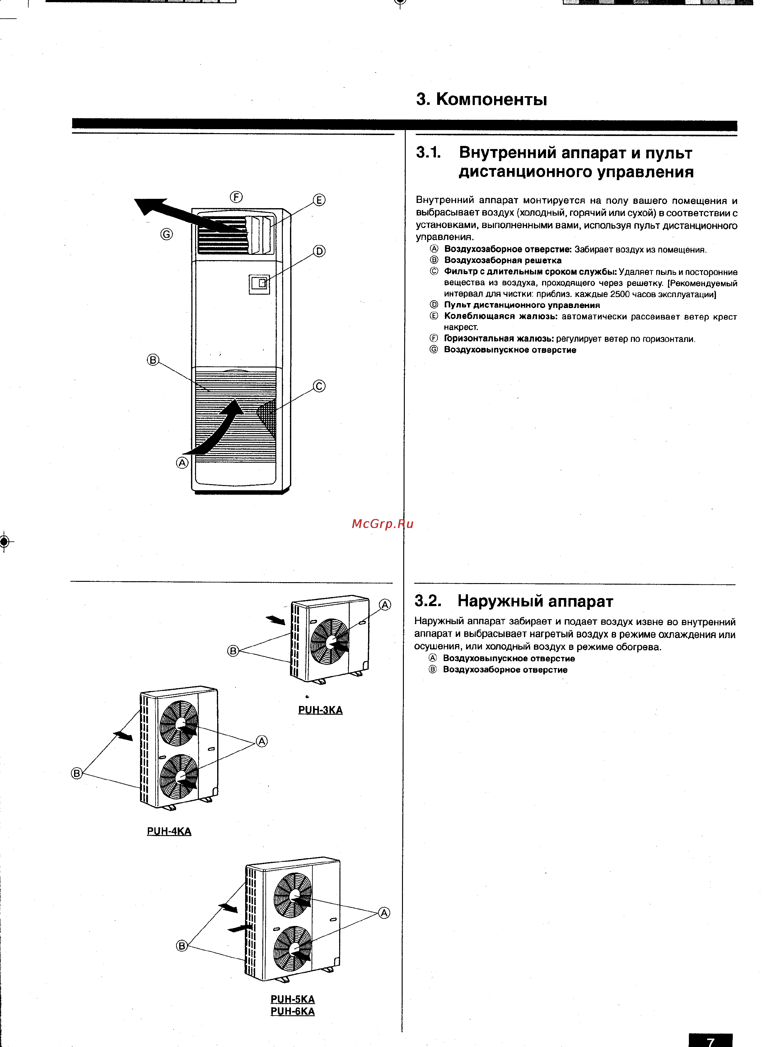 Mitsubishi Electric PSH-3GAKH [7/20] Компоненты