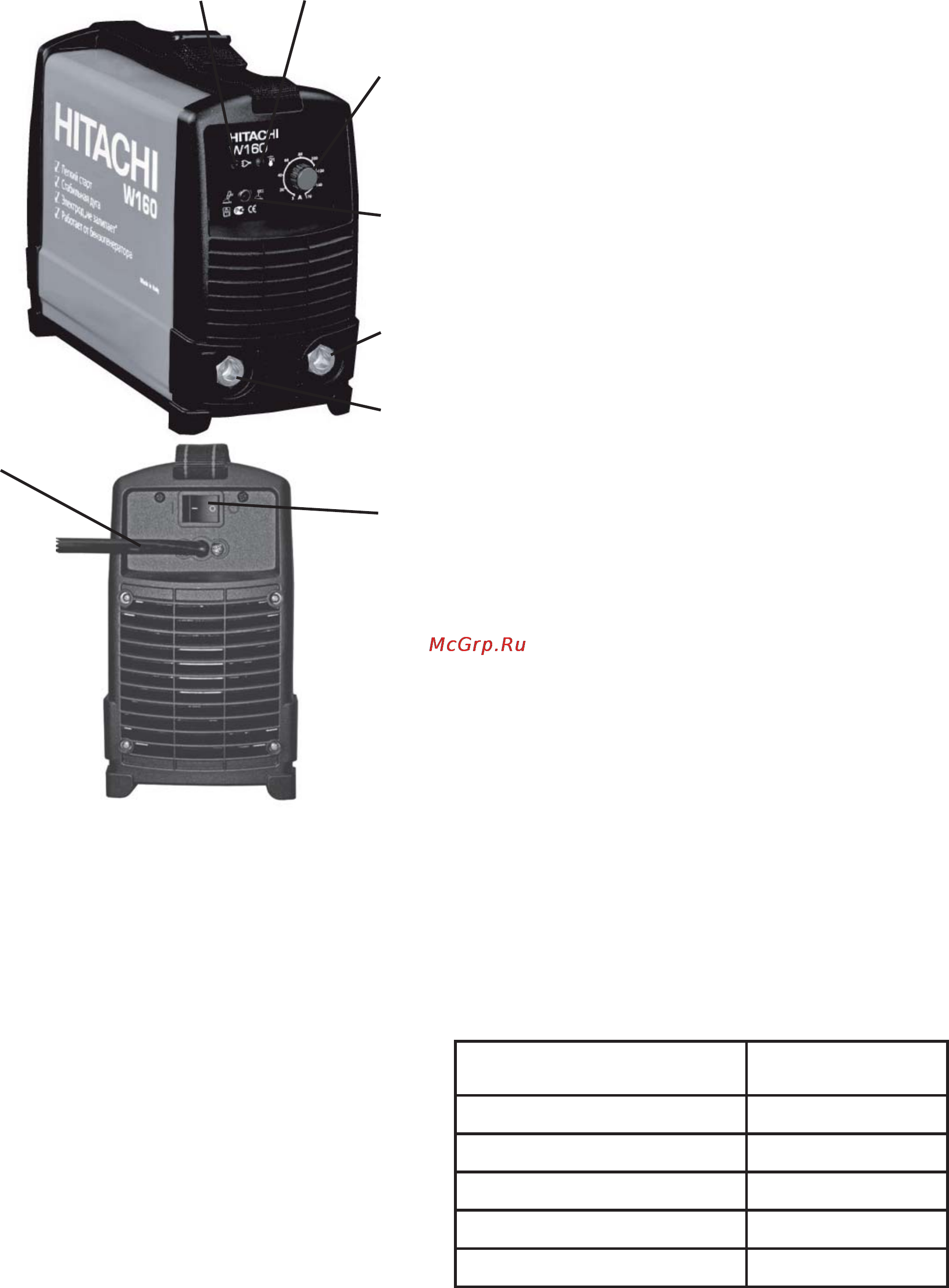 Hitachi EW4400 [27/44] Inverterfunktionen und anschlüsse