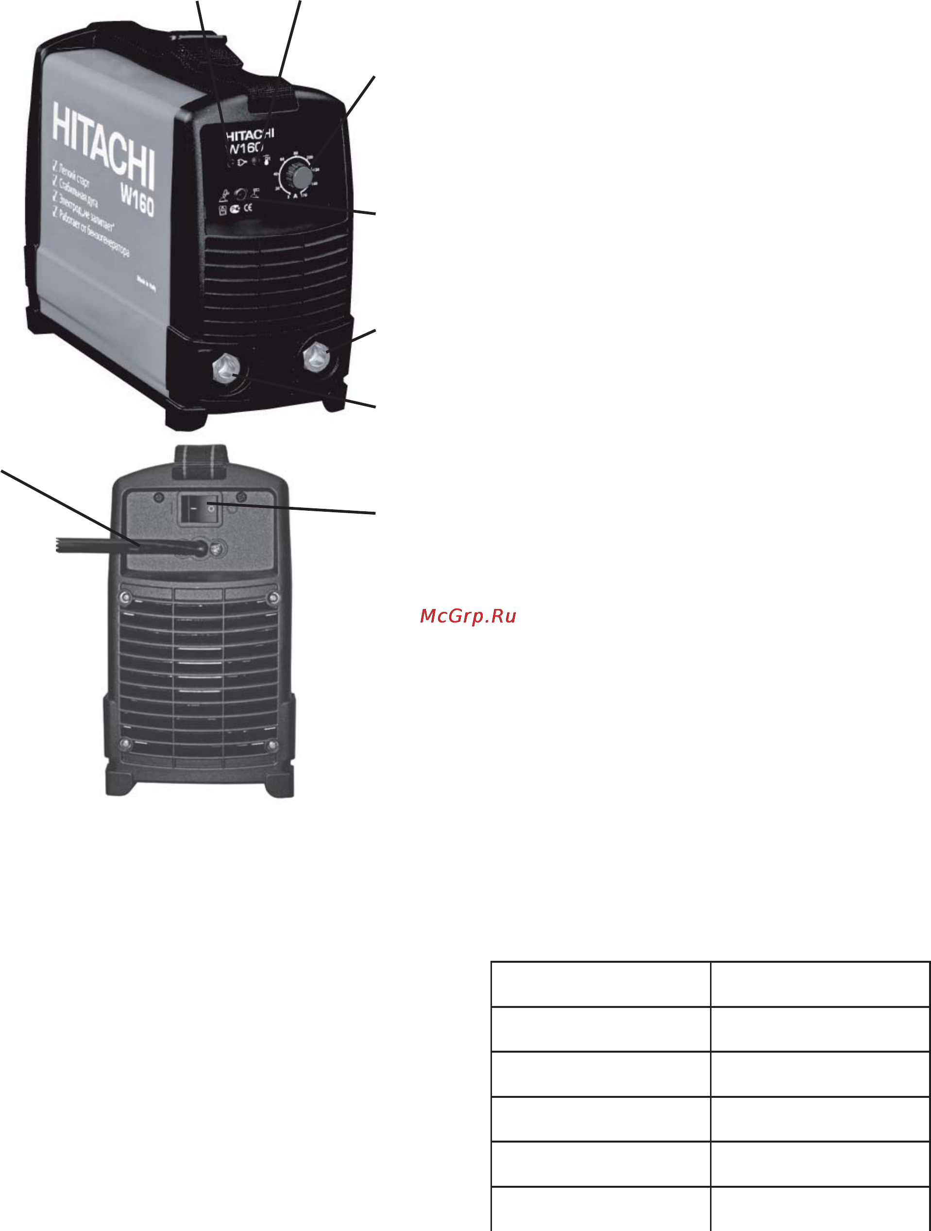 Hitachi EW4400 [8/44] Inverter functions and connections