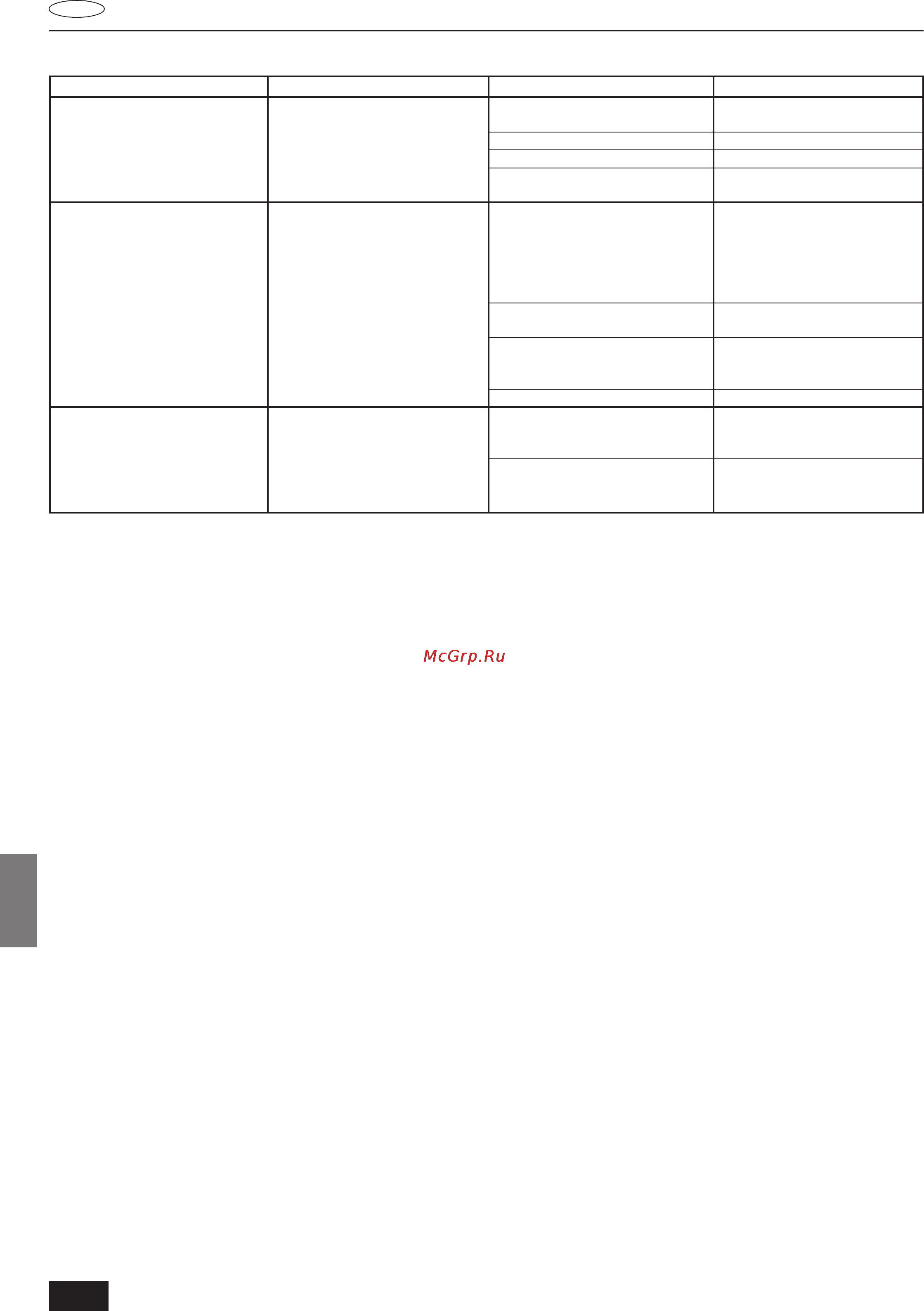 Mitsubishi Electric PS-3GJA2 [56/69] Troubleshooting