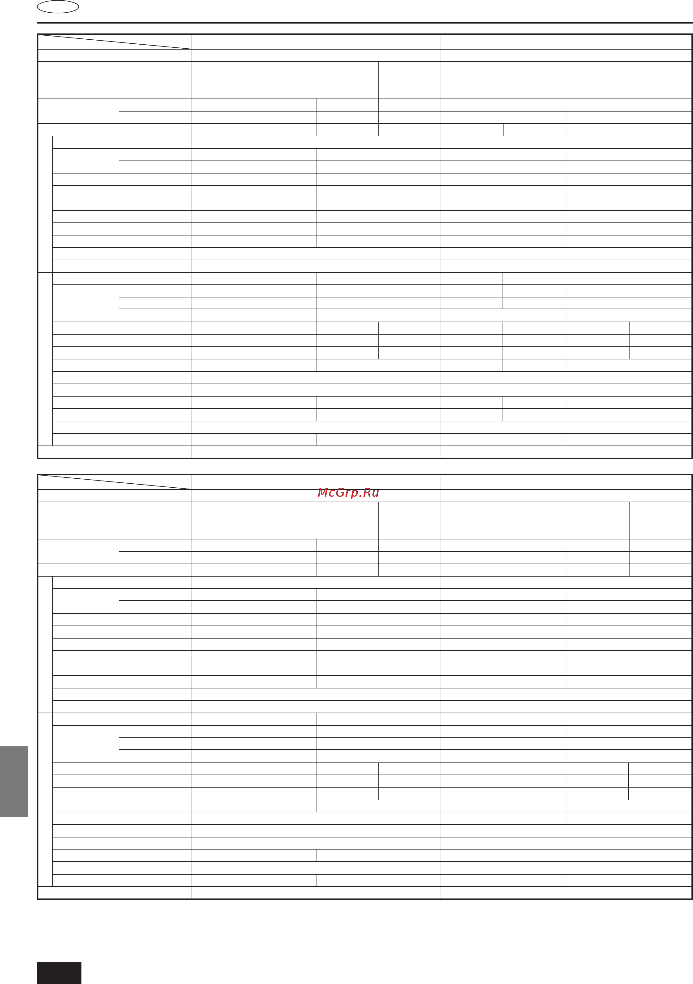 Mitsubishi Electric PS-3GJA2 [62/69] Specifications