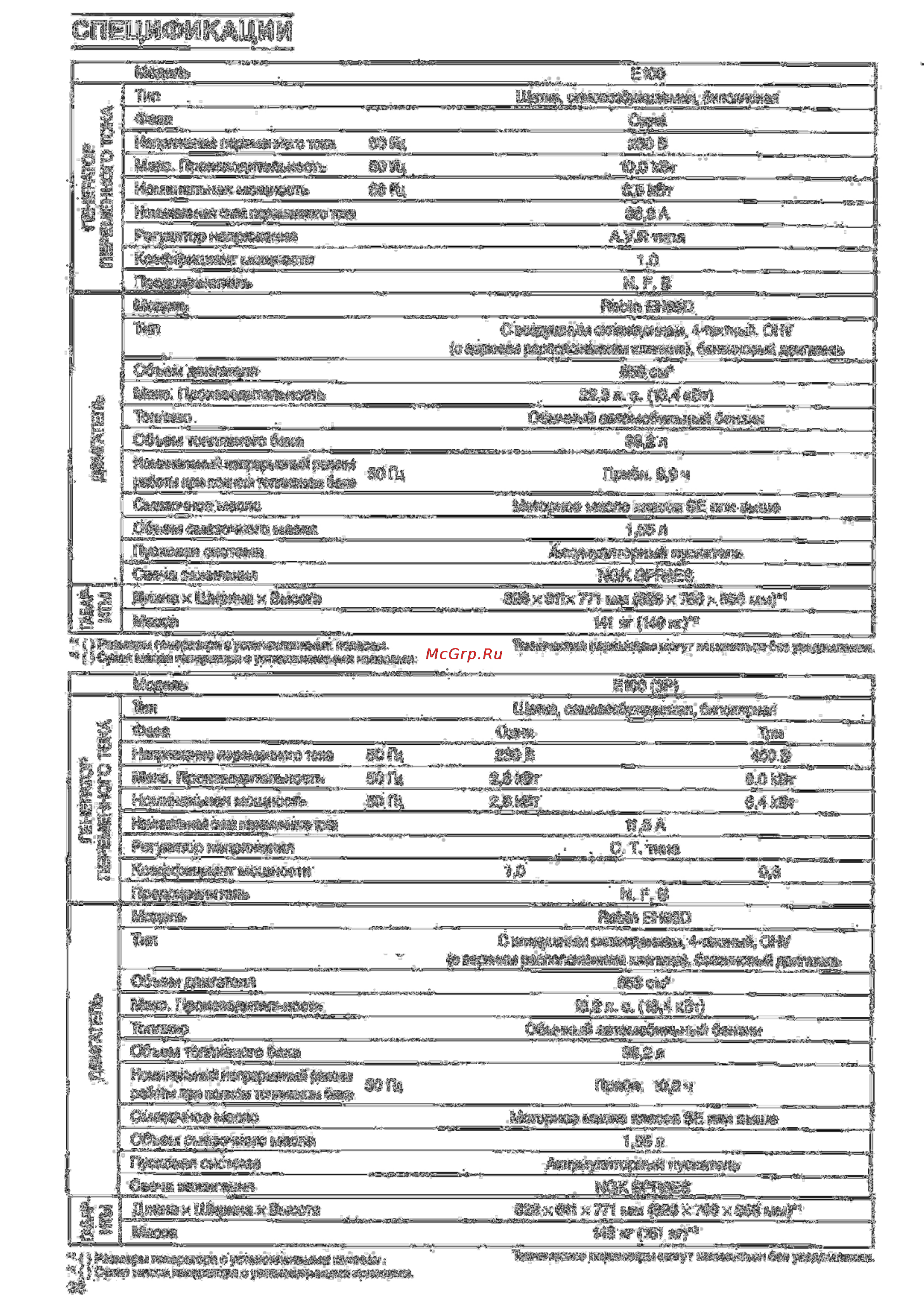 Hitachi E100 [8/28] Спецификации
