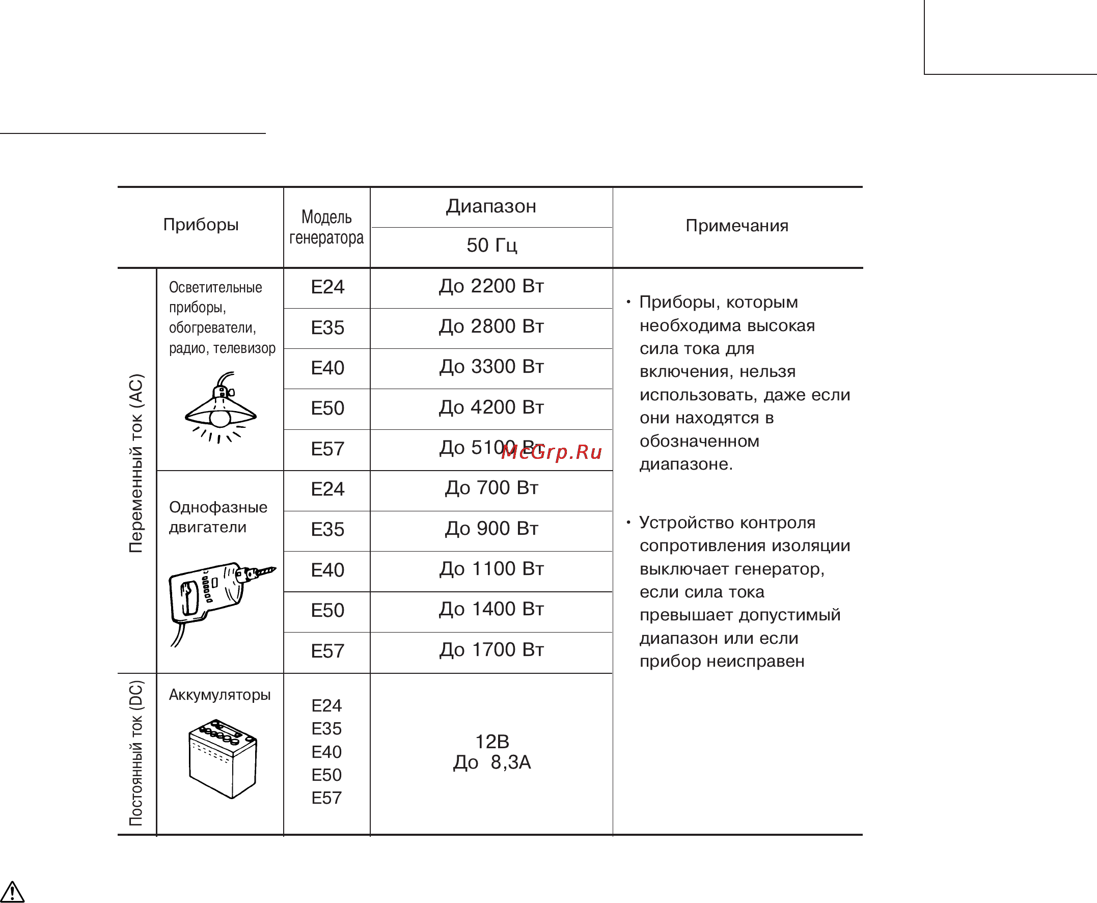 Hitachi E50 [35/44] Диапазон применения