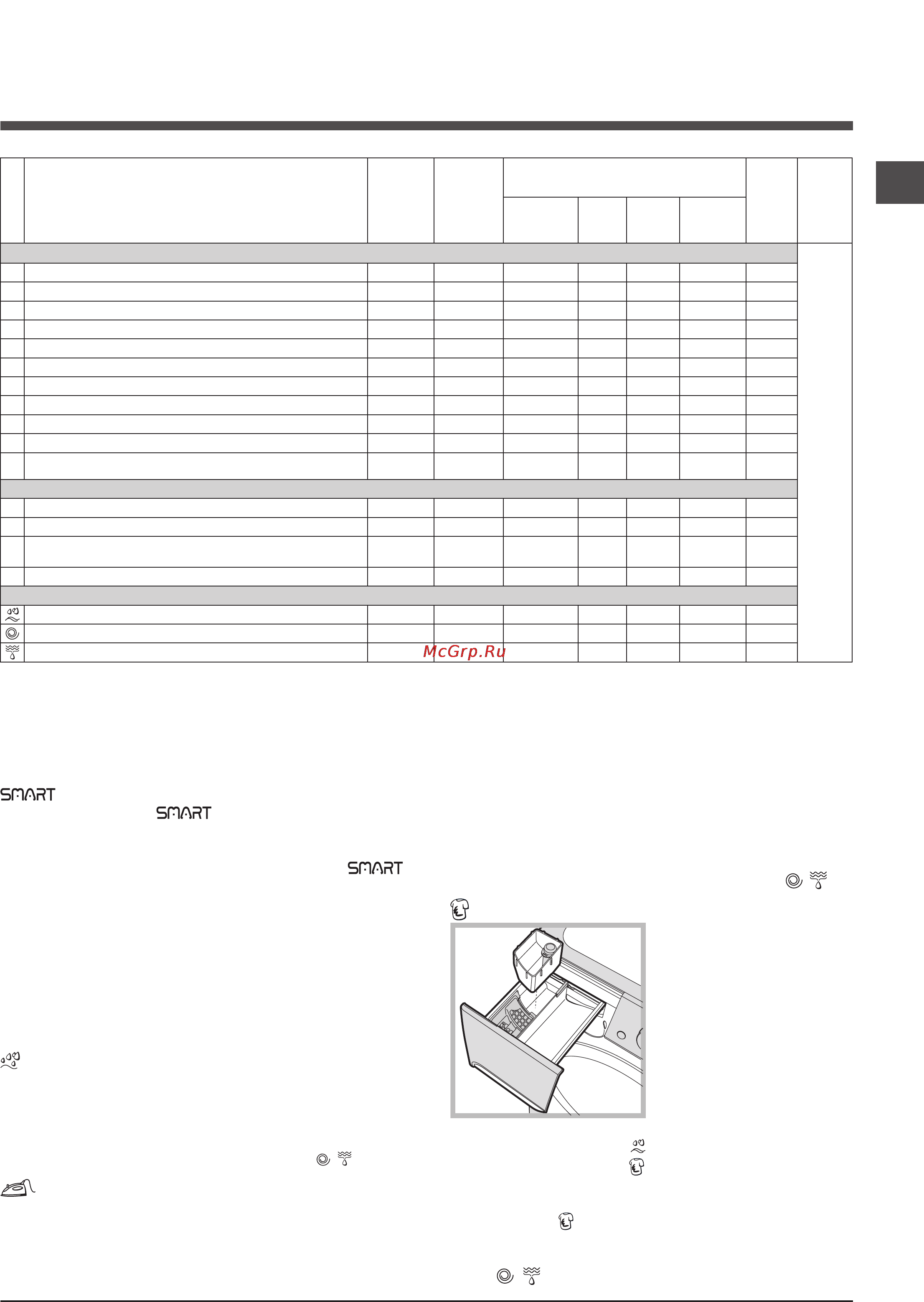 Indesit PWE 7107 S (CIS).L [7/12] Таблица программ