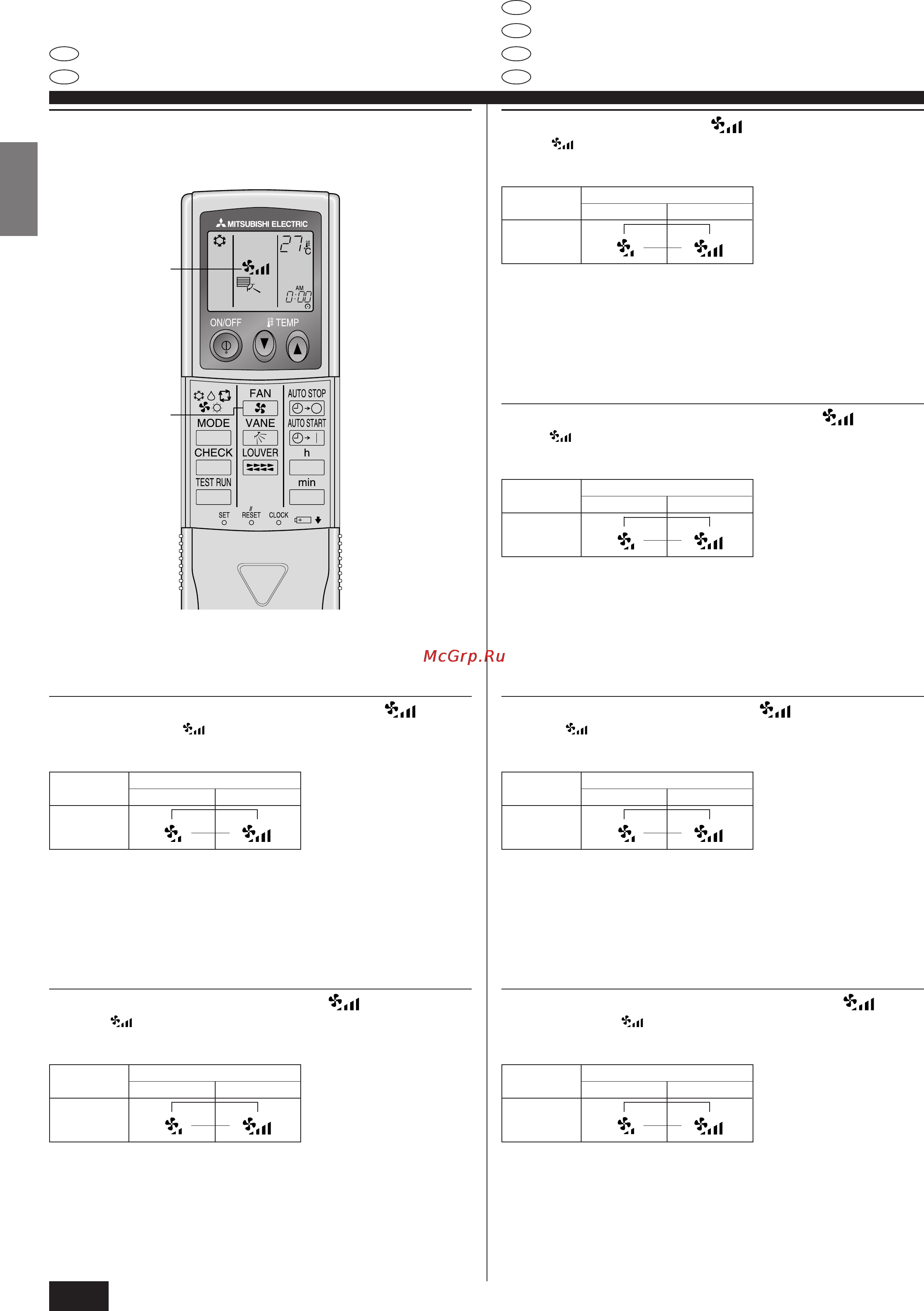 Mitsubishi Electric PK-2.5FLA2 [22/48] Gebruik
