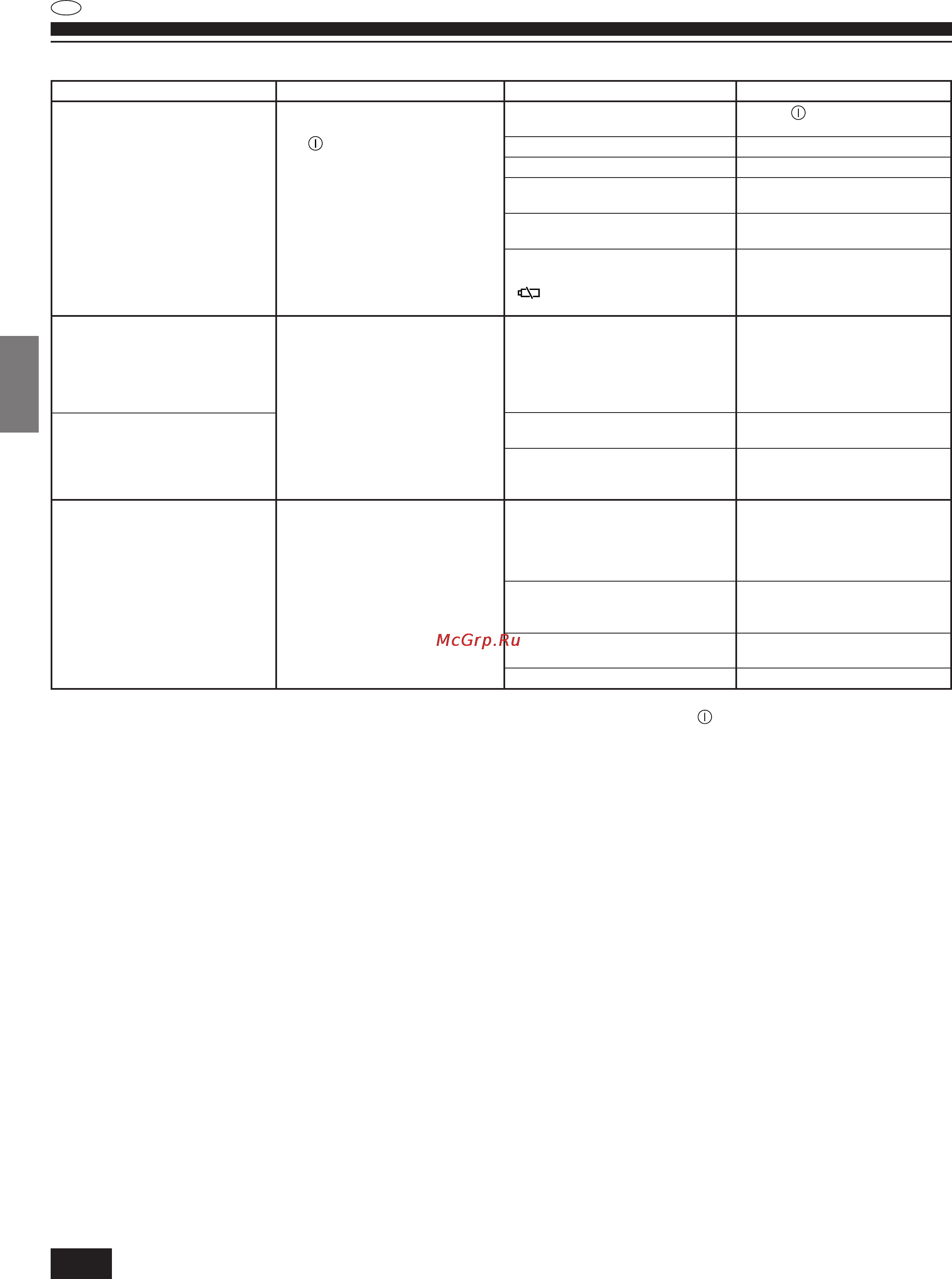 Mitsubishi Electric PK-2.5FLA2 [40/48] Csd 4 problemen en oplossingen