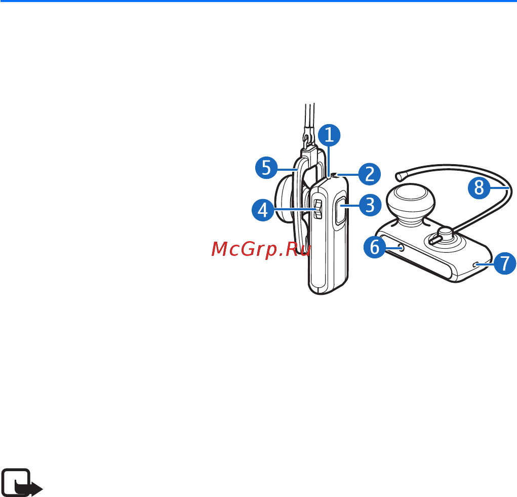 Nokia BH-800 [7/20] Начало работы