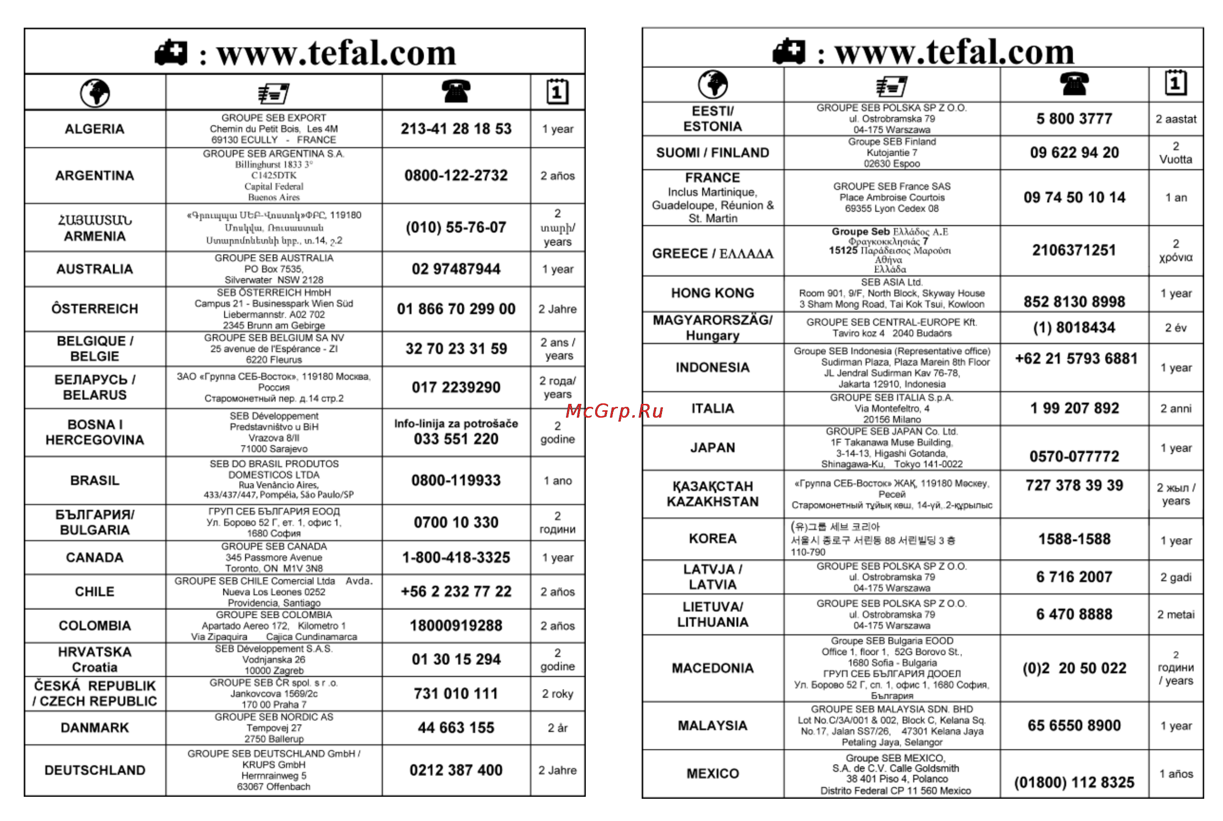 Tefal Magic Tea BJ100032 Инструкция по эксплуатации онлайн [7/8] 76295