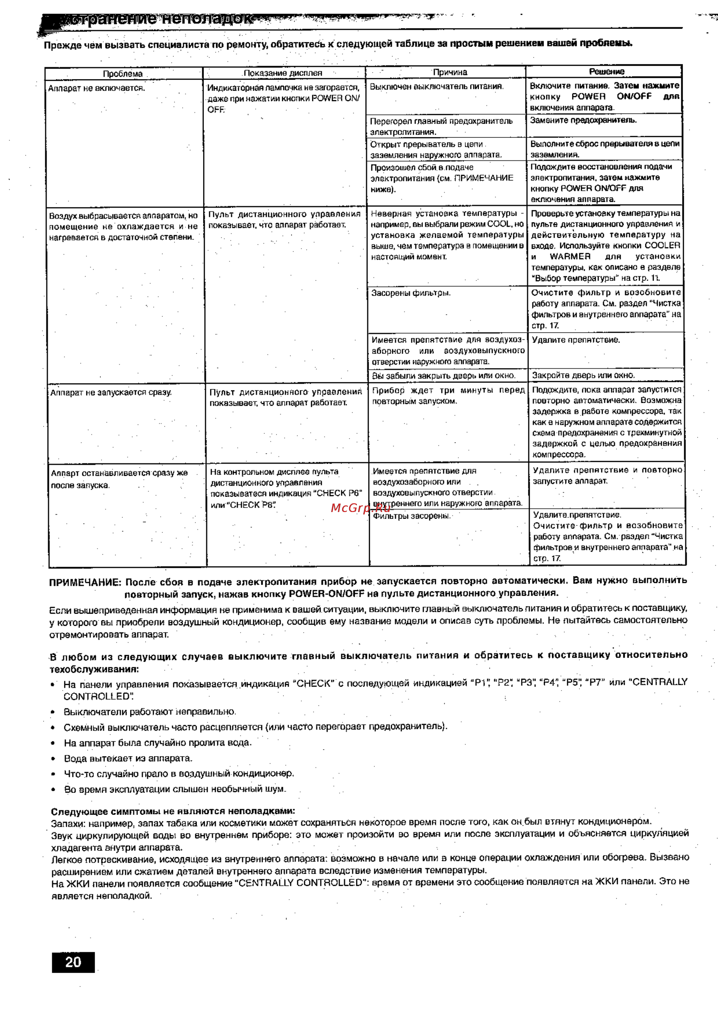 Mitsubishi Electric PKH-3FKHA1 [20/22] Проблемы