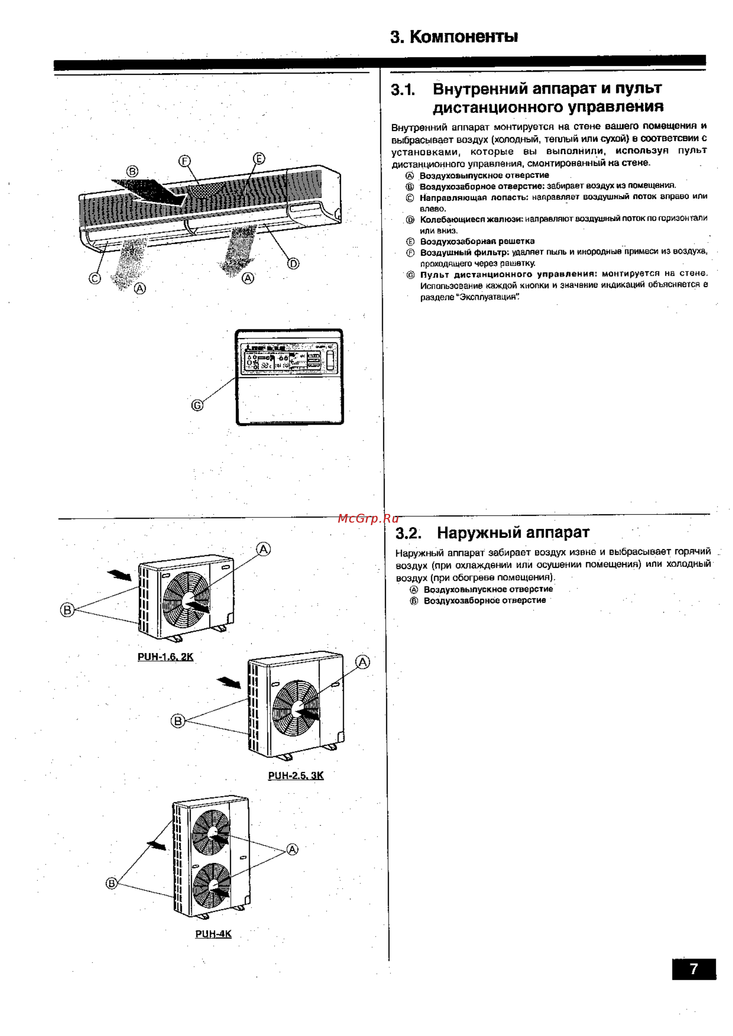 Mitsubishi Electric PKH-3FKHA3 [7/22] Дистанционного управления смонтированный на стене