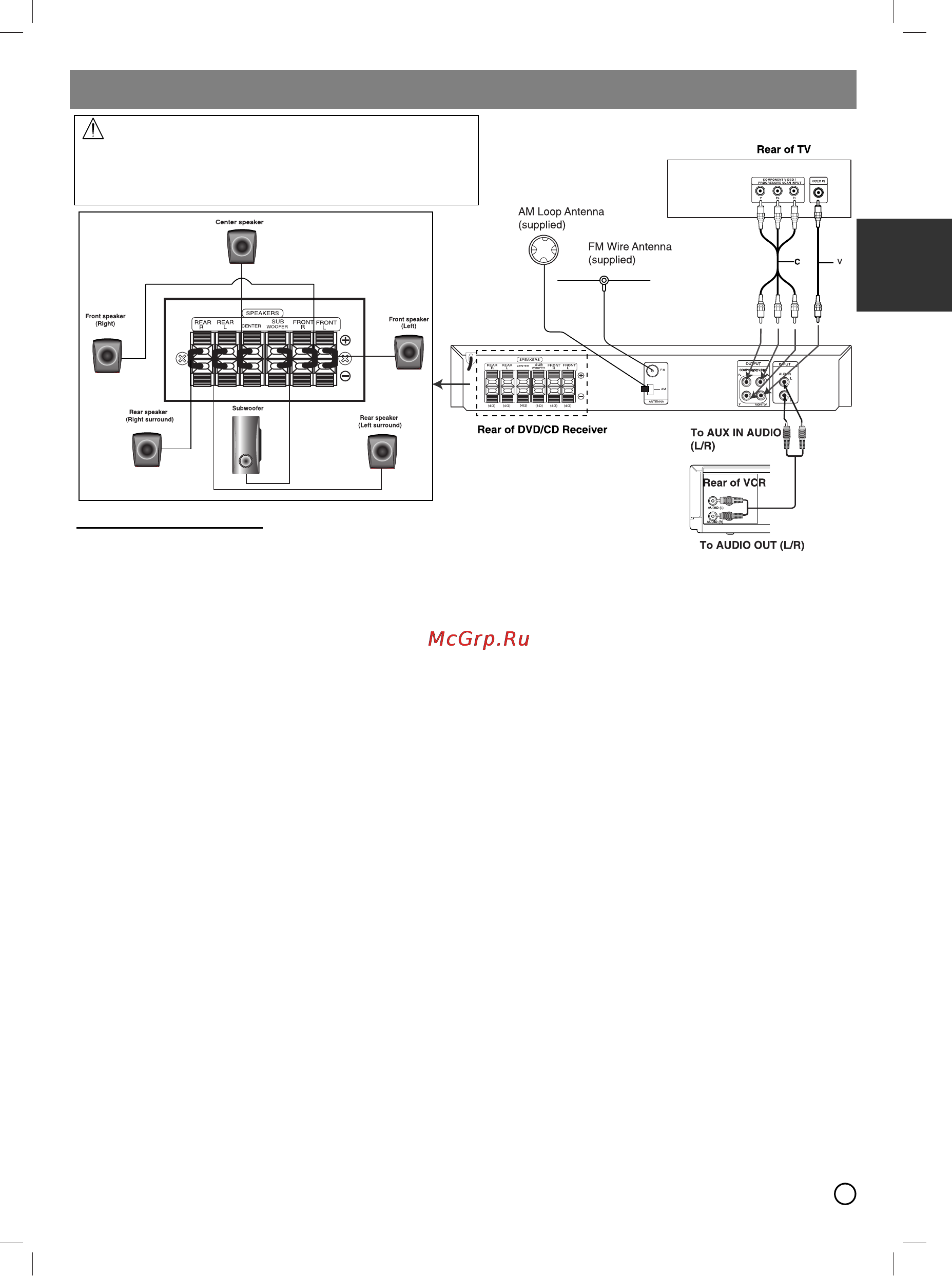 LG HT303SU [5/14] Antenna connection