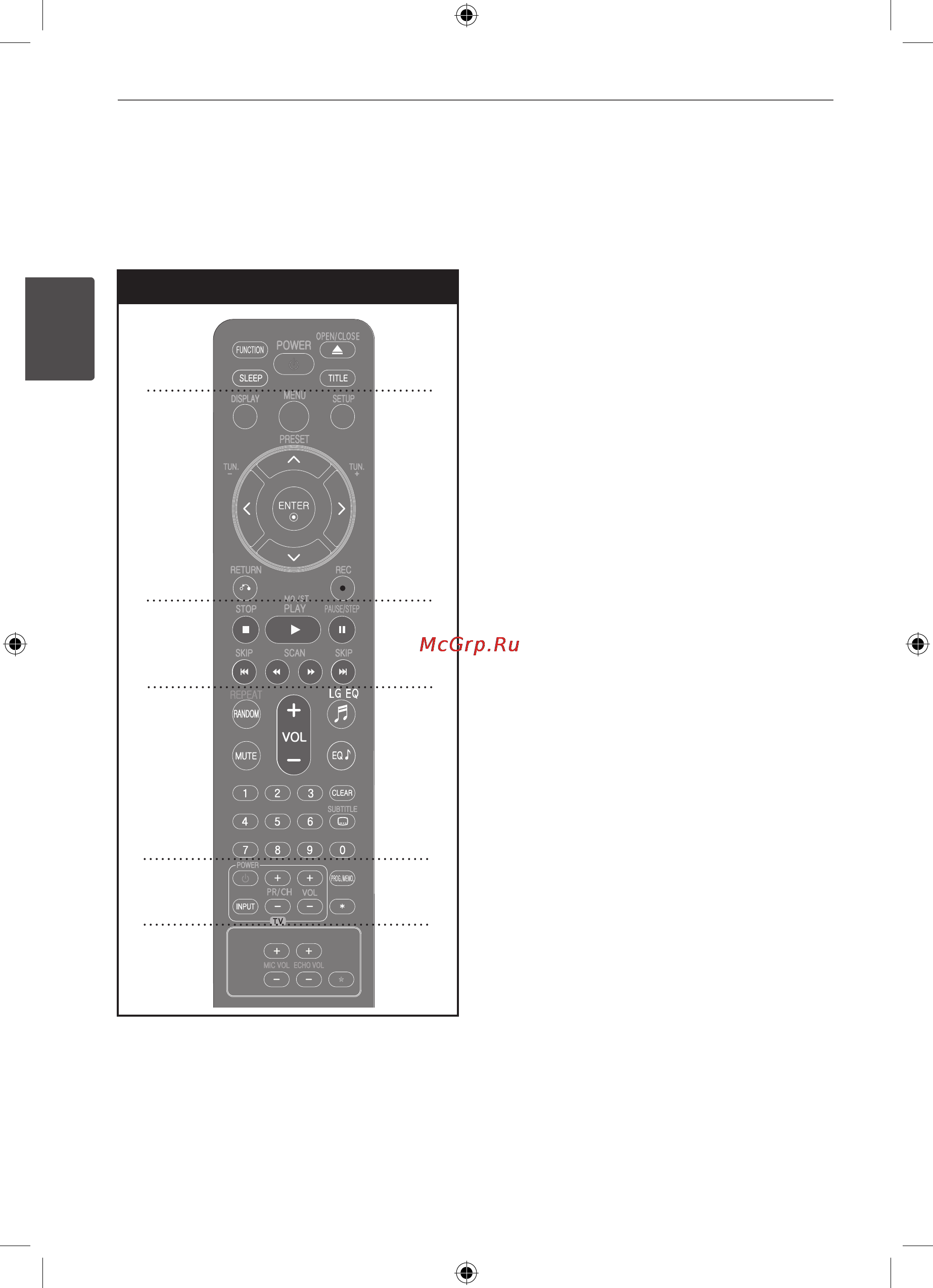 LG HT355SD [10/32] Пульт управления