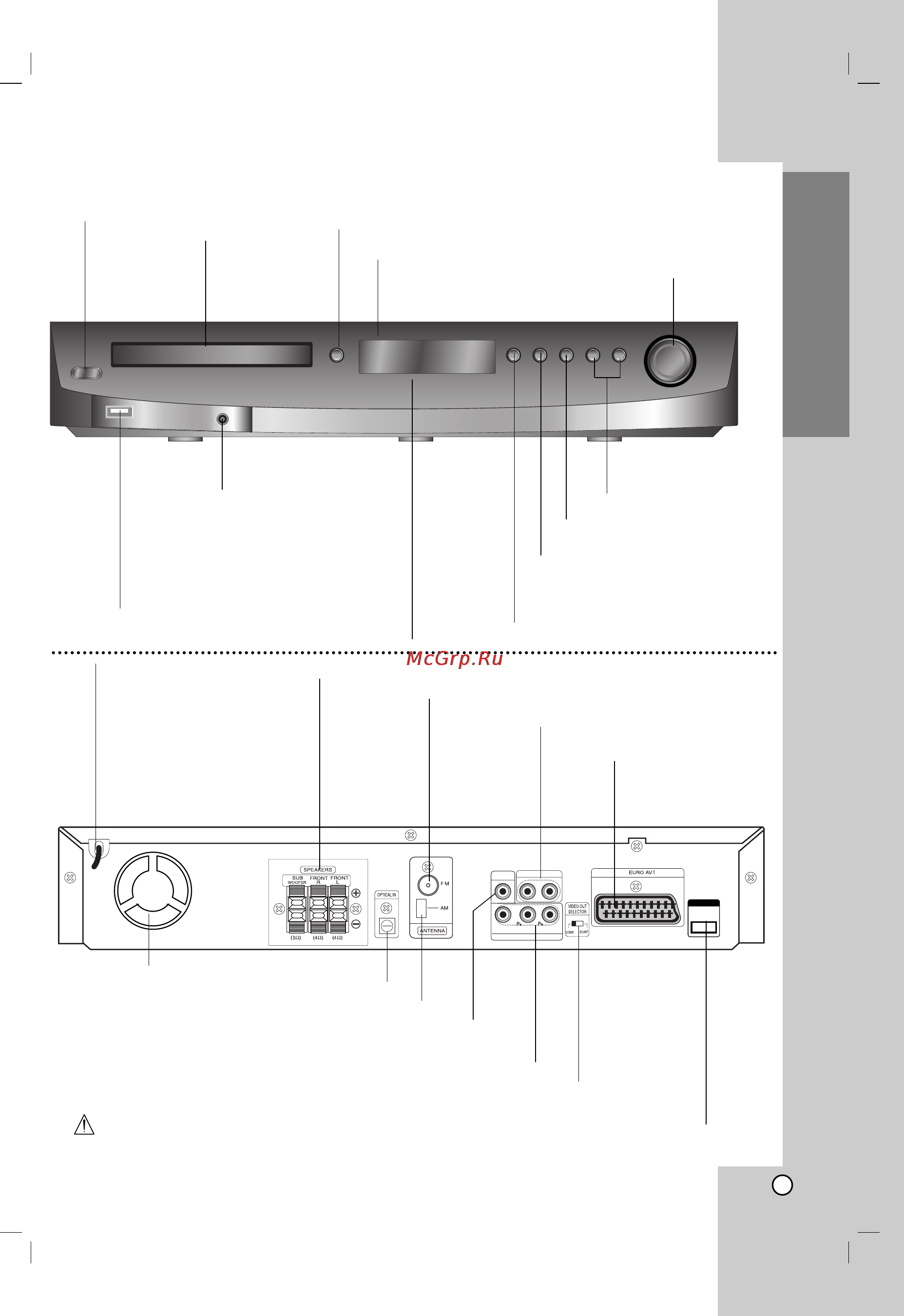 LG HT462SZ [5/26] Front panel rear panel