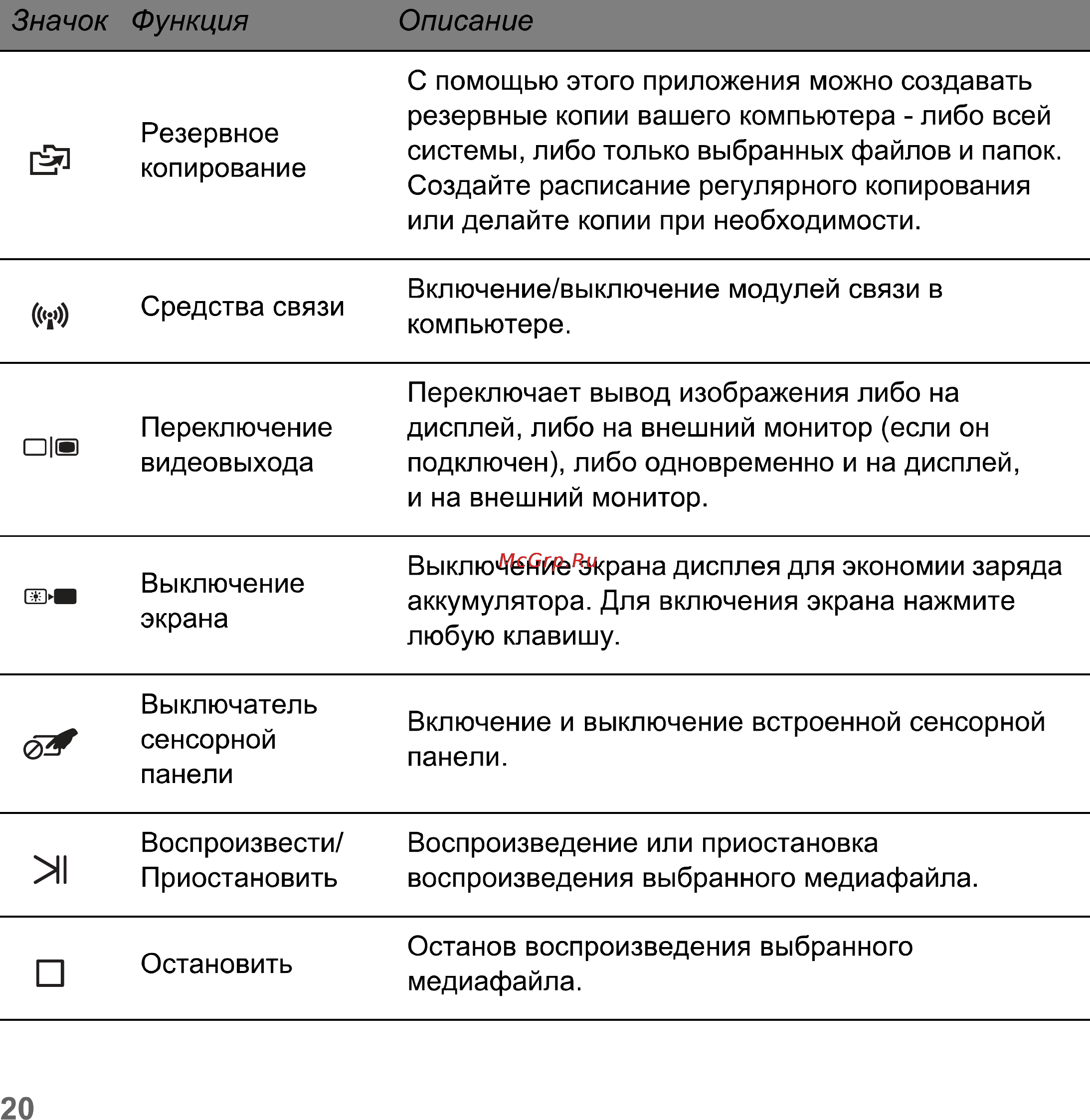 Packard Bell Easynote LV11HC-33114G50Mnks Инструкция по эксплуатации онлайн [20/130] 76360