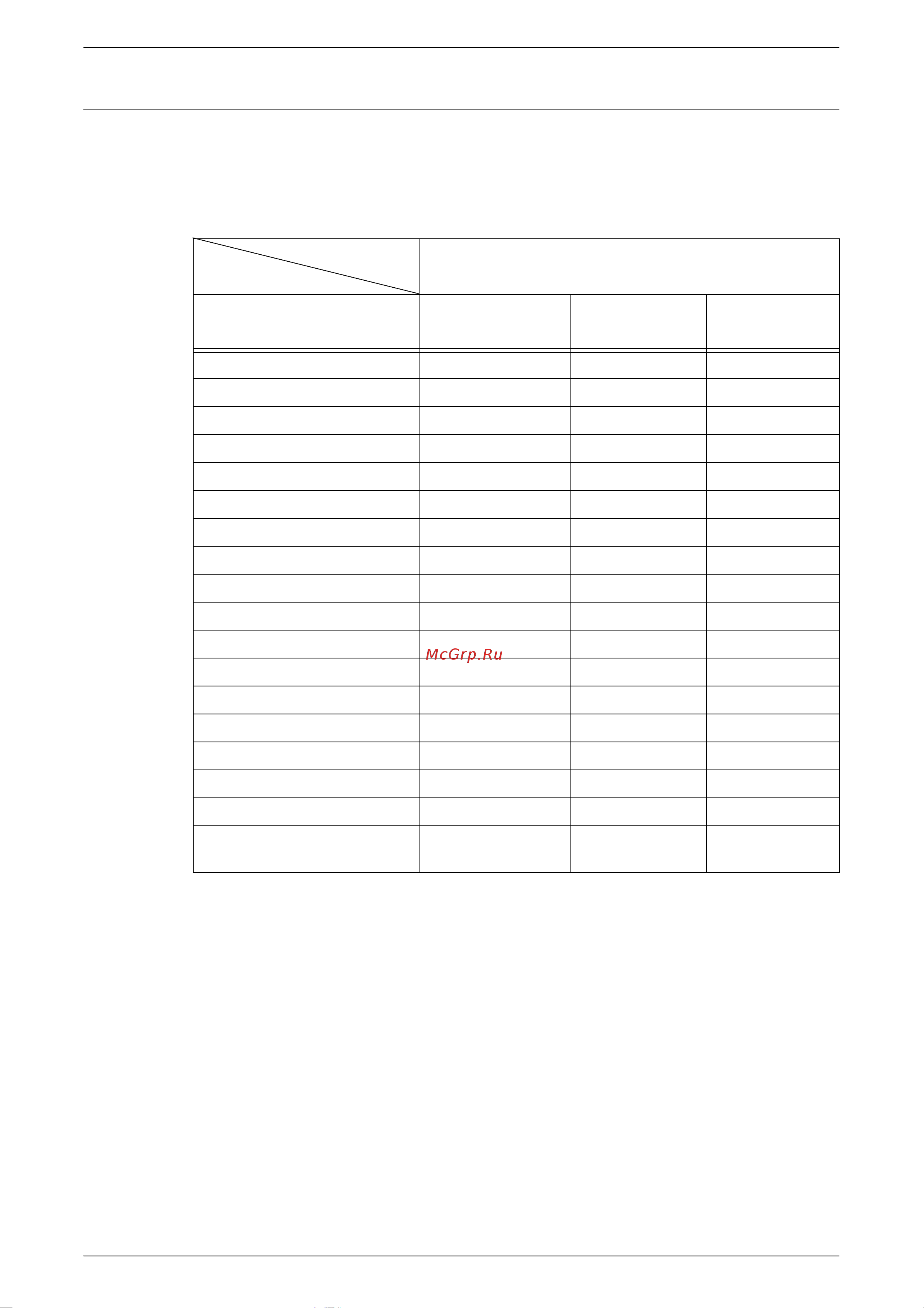 Xerox WorkCentre 5016V/BG [139/143] O доступно x недоступно