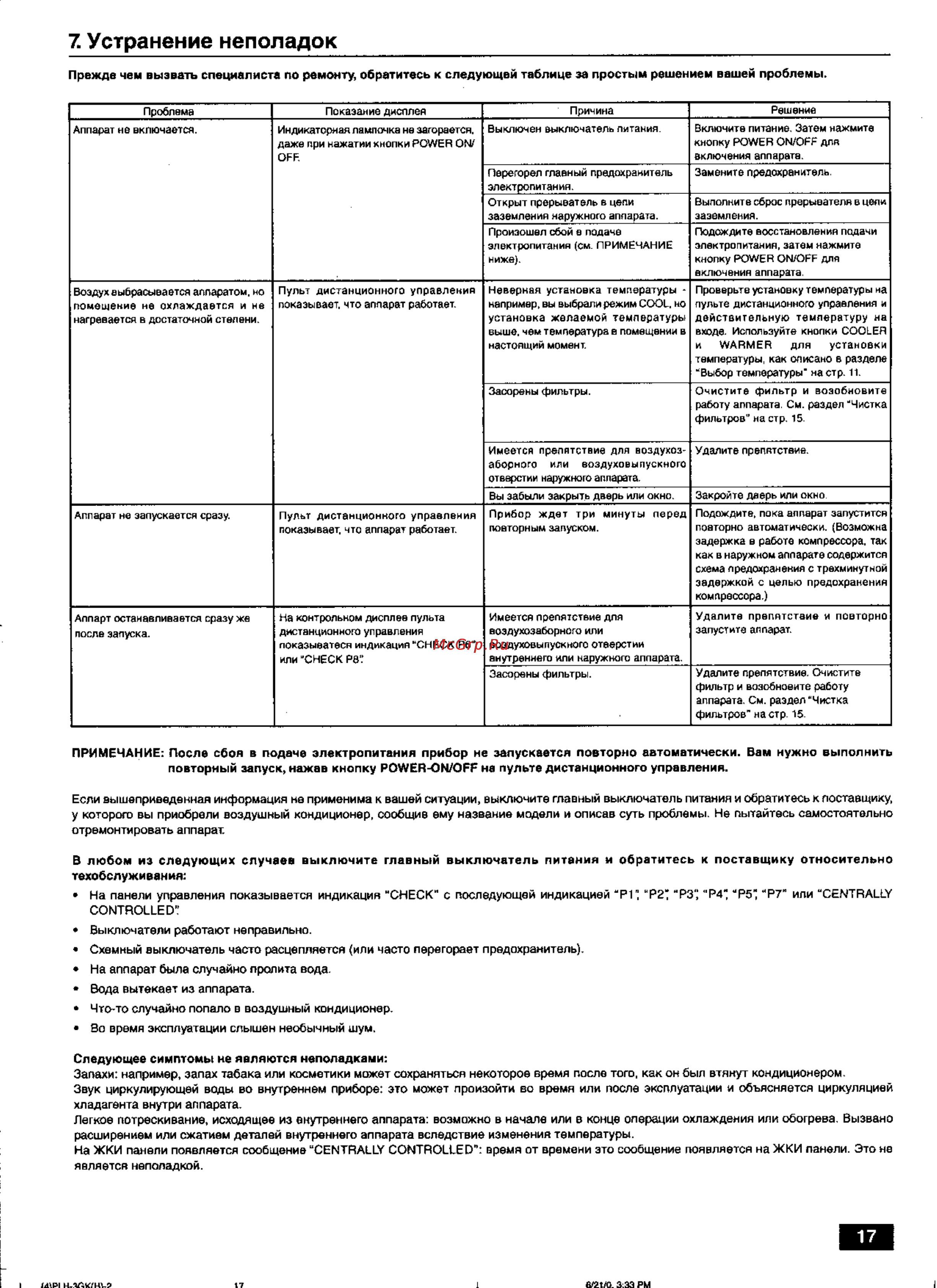 Mitsubishi Electric PEHD-3EKHA3 [17/20] Устранение неполадок