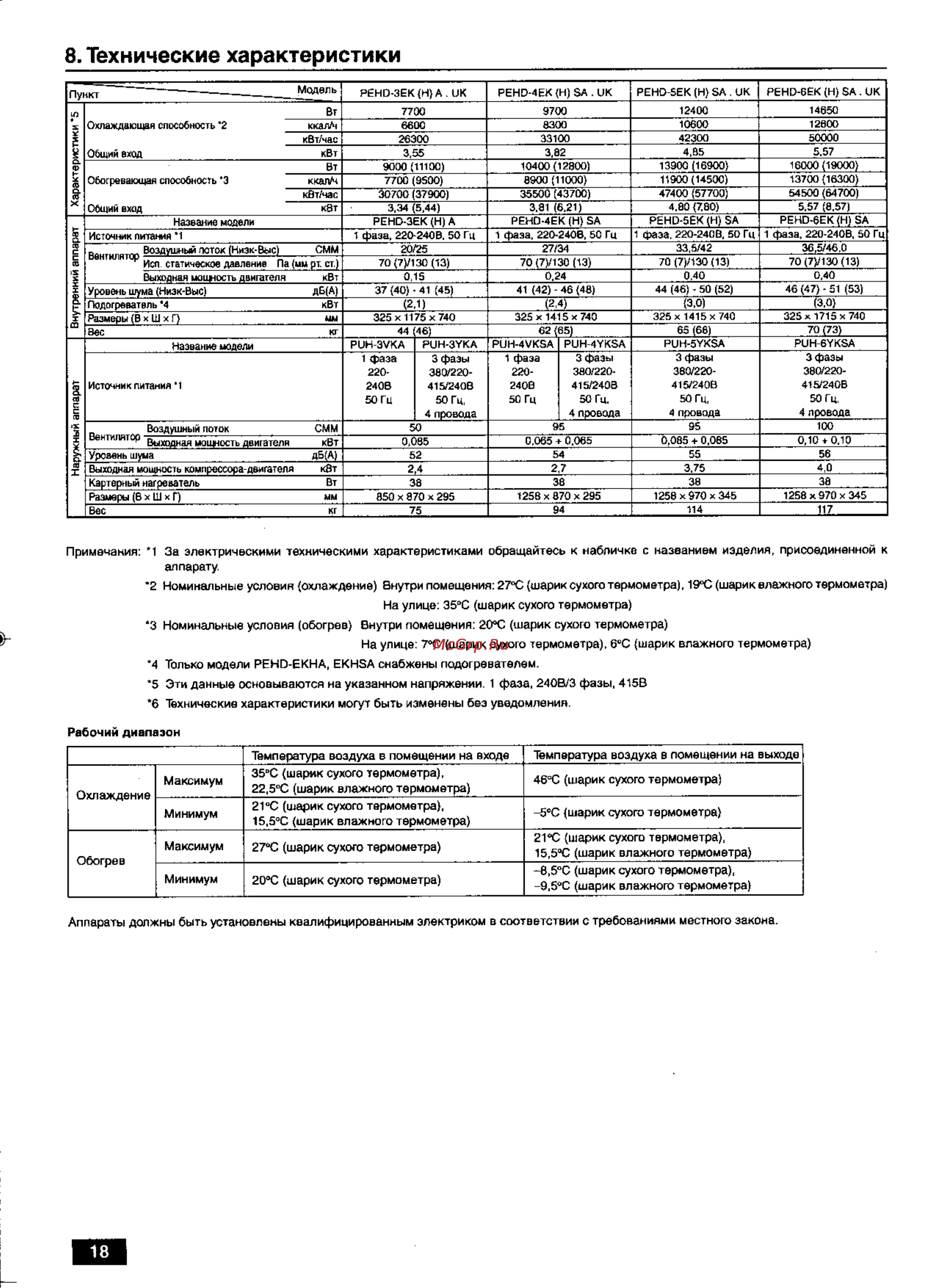 Mitsubishi Electric PEHD-3EKHA3 [18/20] Технические характеристики