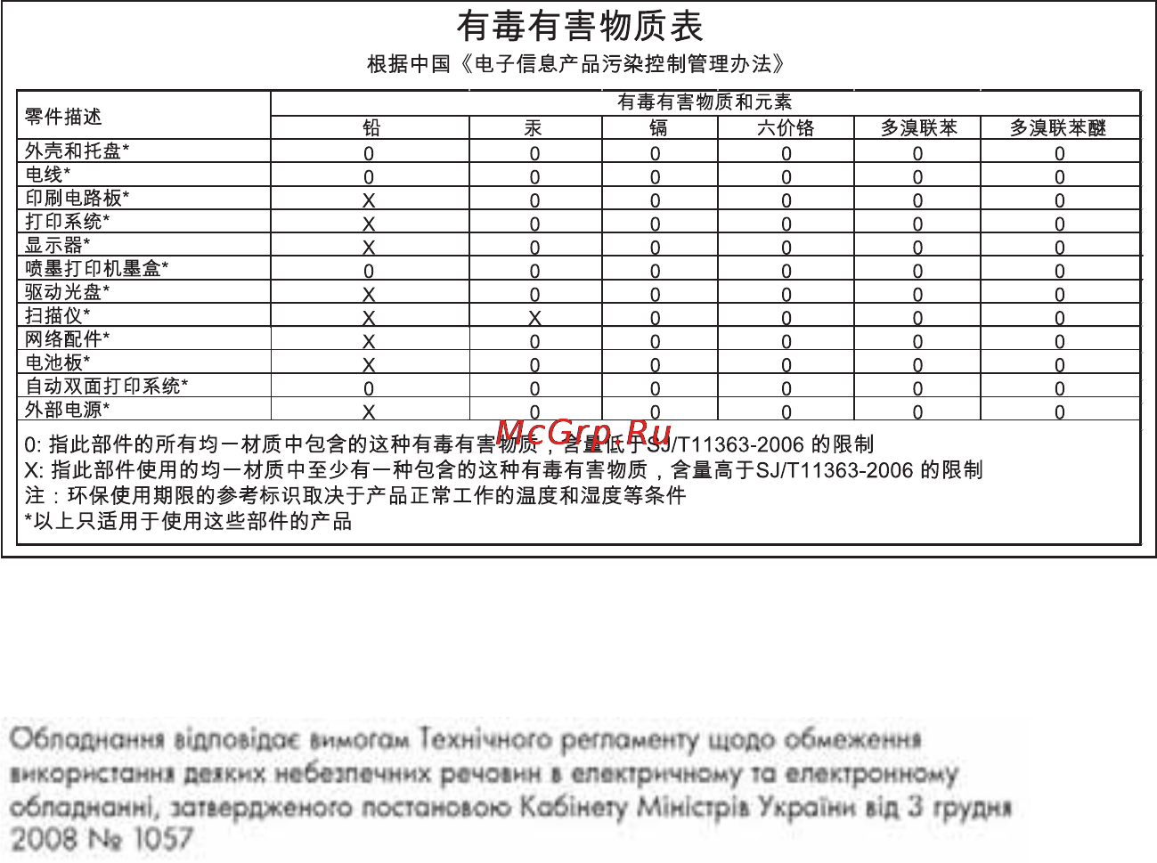 HP Officejet Pro 8600 CM749A [214/290] Уведомления rohs только китай