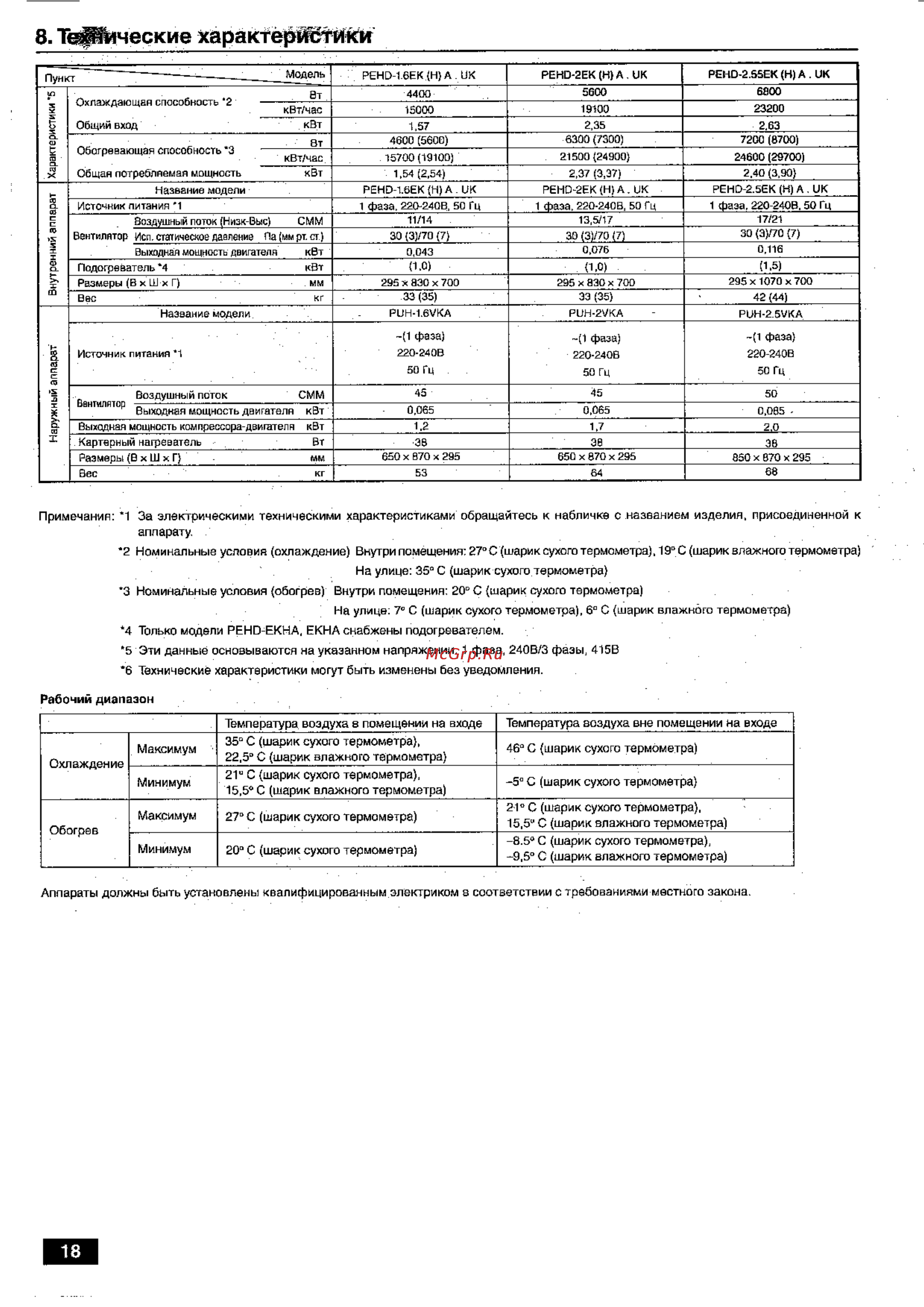 Mitsubishi Electric PEHD-2.5EKHA.UK [18/20] Тс ческие характеристики