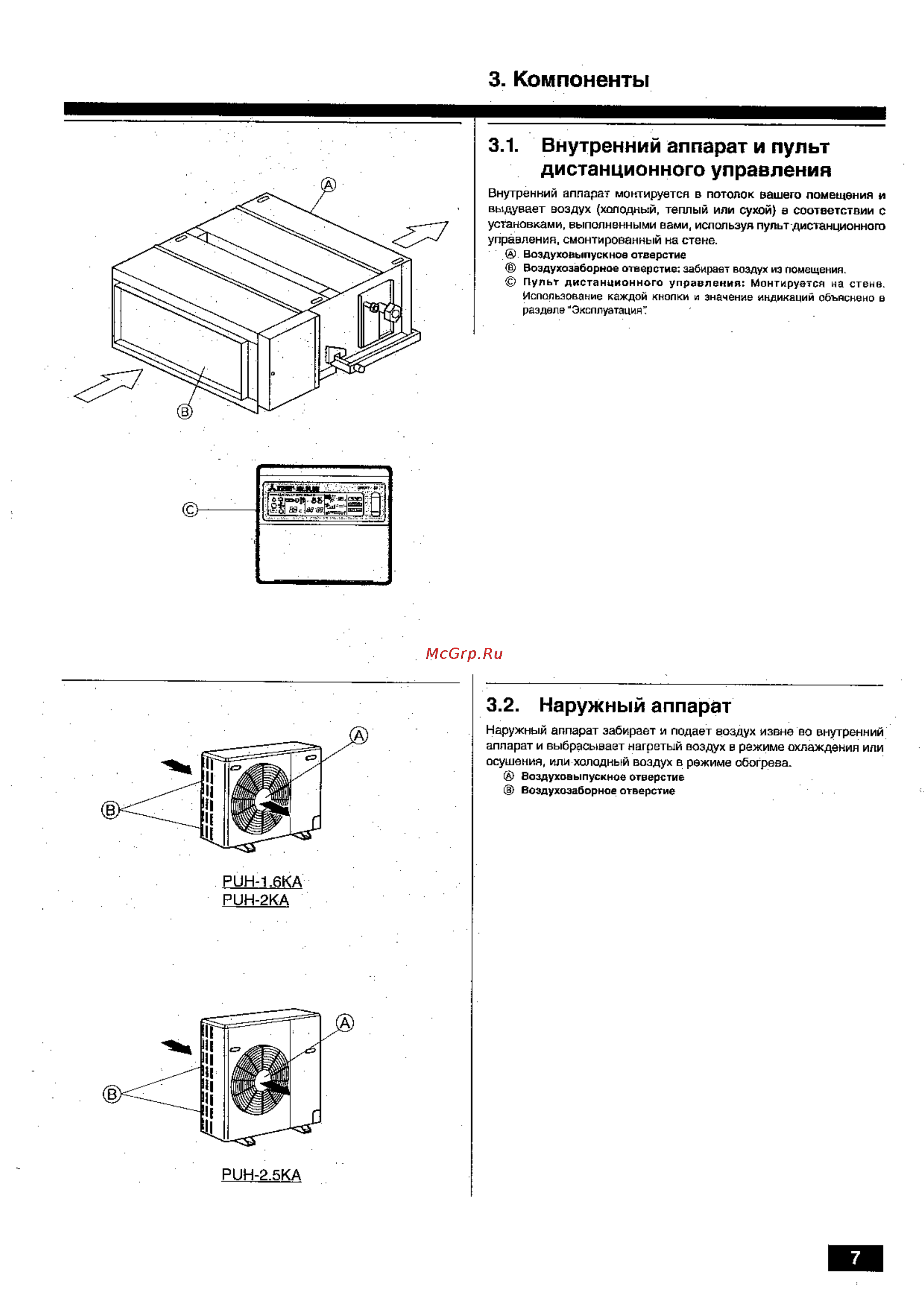 Mitsubishi Electric PEHD-2EKHA2.UK [7/20] Компоненты