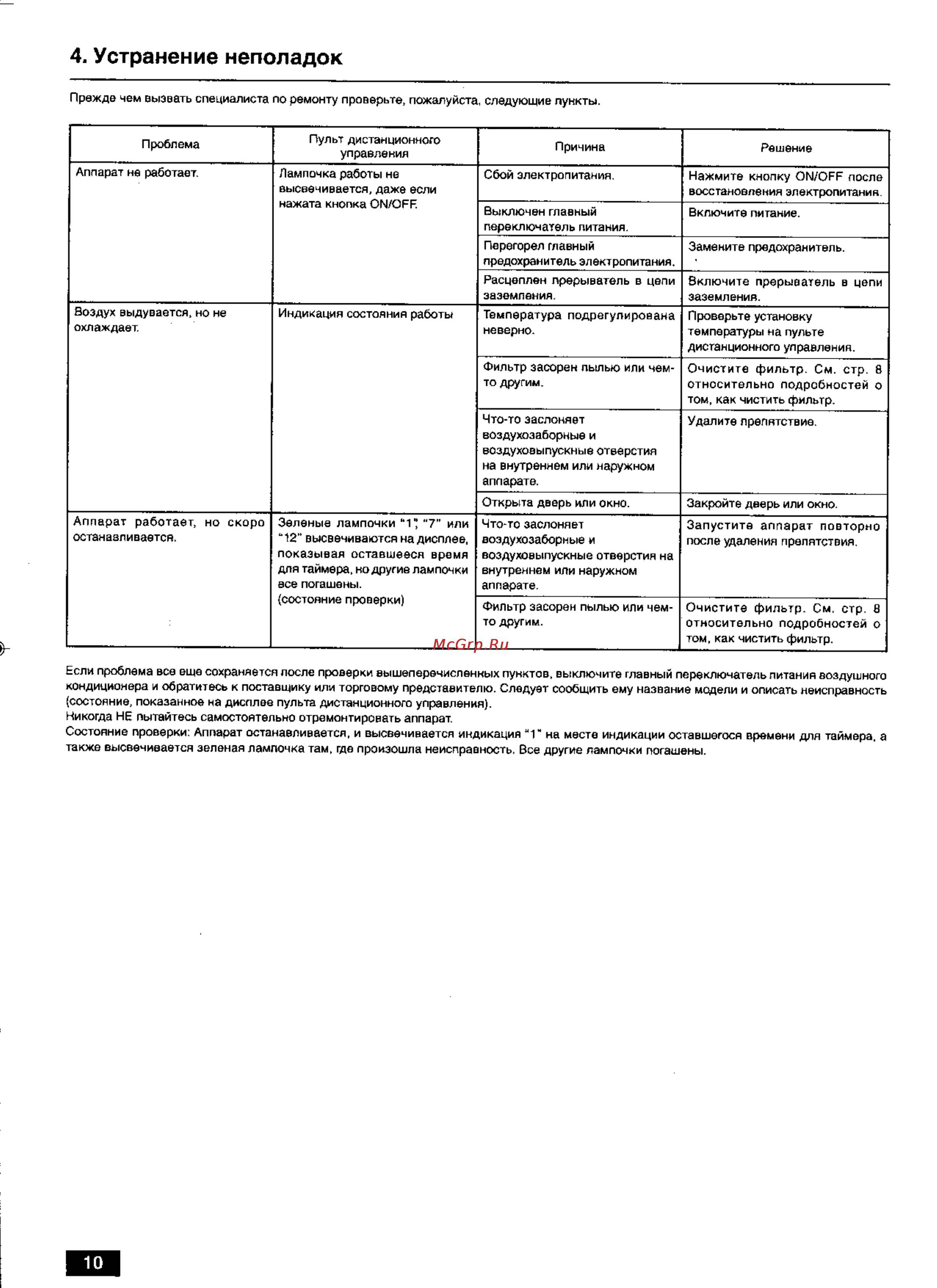 Mitsubishi Electric PC-6GJSA [10/12] Устранение неполадок