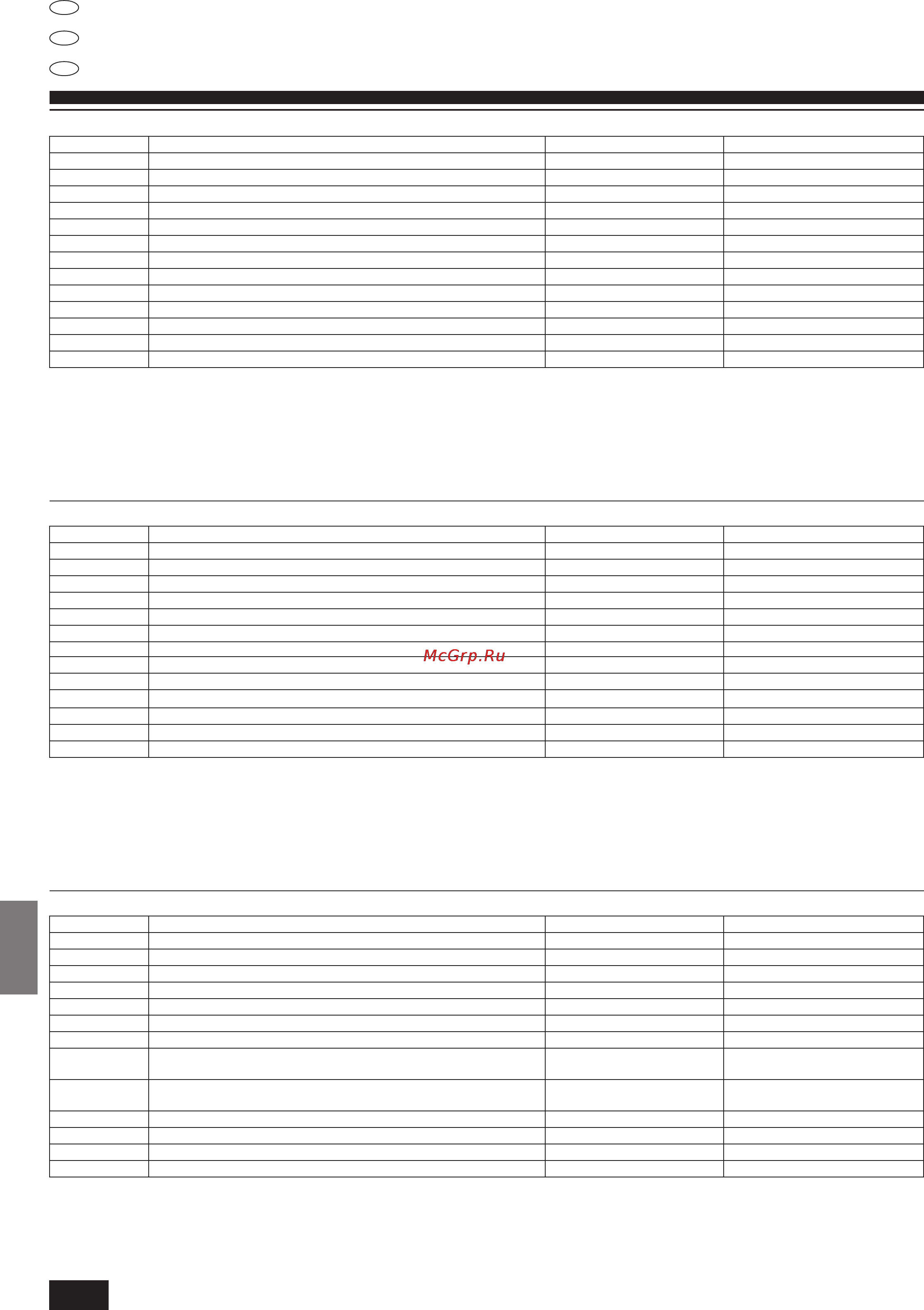 Mitsubishi Electric PCA-P4GA1 [86/98] Proefdraaien