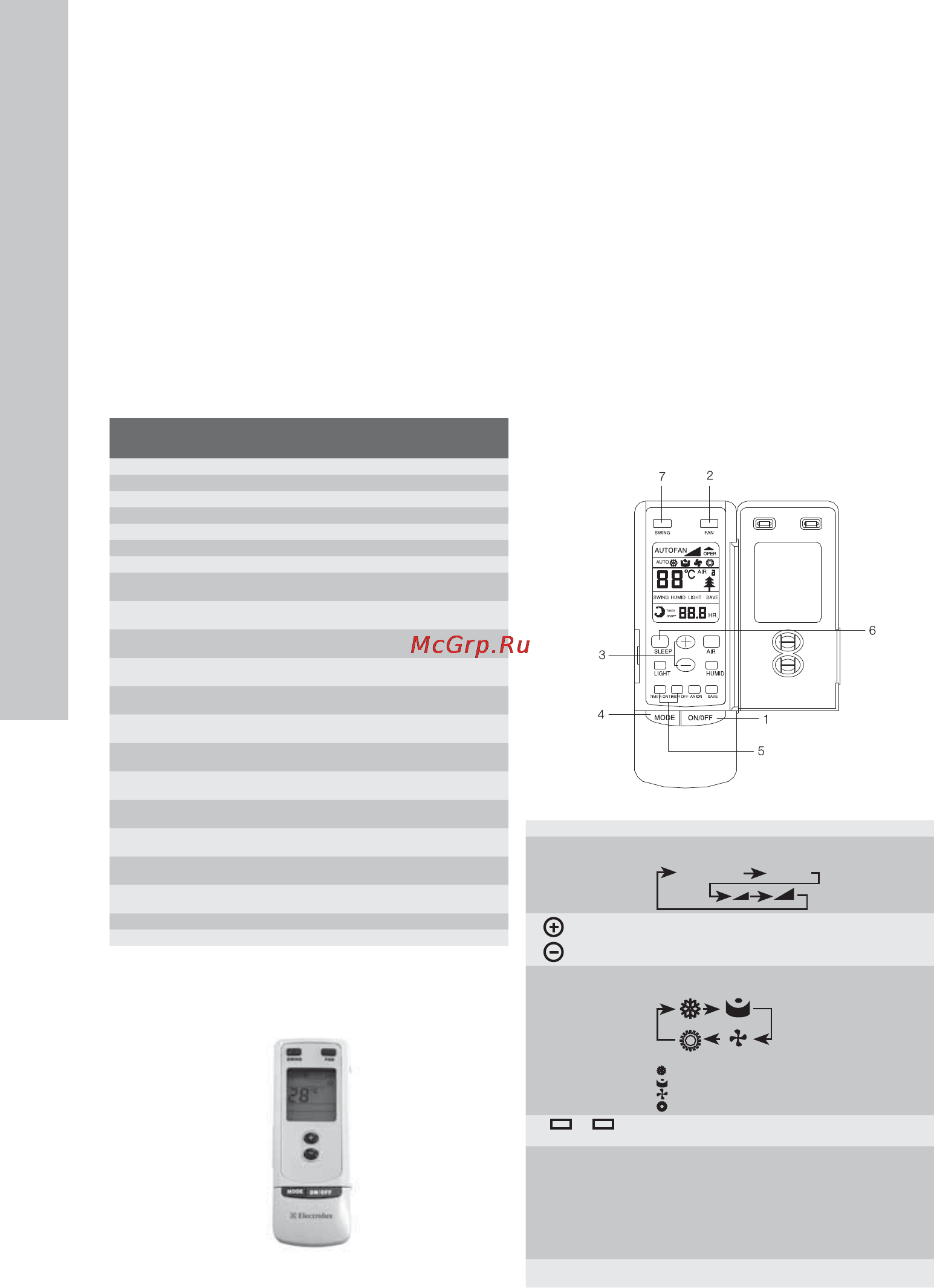 Electrolux ESVMW-28 [10/40] Беспроводной пульт