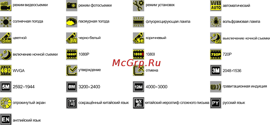 DOD F500LS [36/60] Функциональная функциональная функциональная функциональная схема схема схема схема