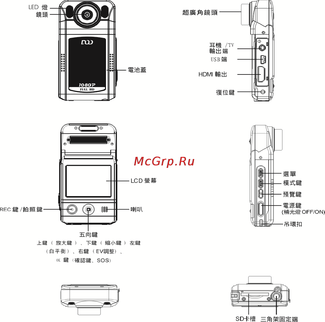 DOD F500LS [47/60] 產品結構
