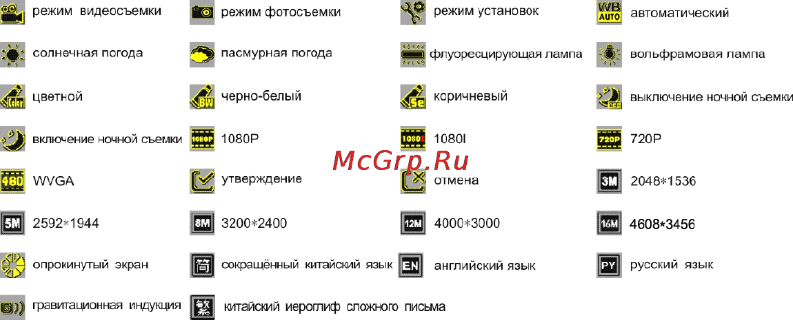 DOD F520LS [36/60] Функциональная функциональная функциональная функциональная схема схема схема схема