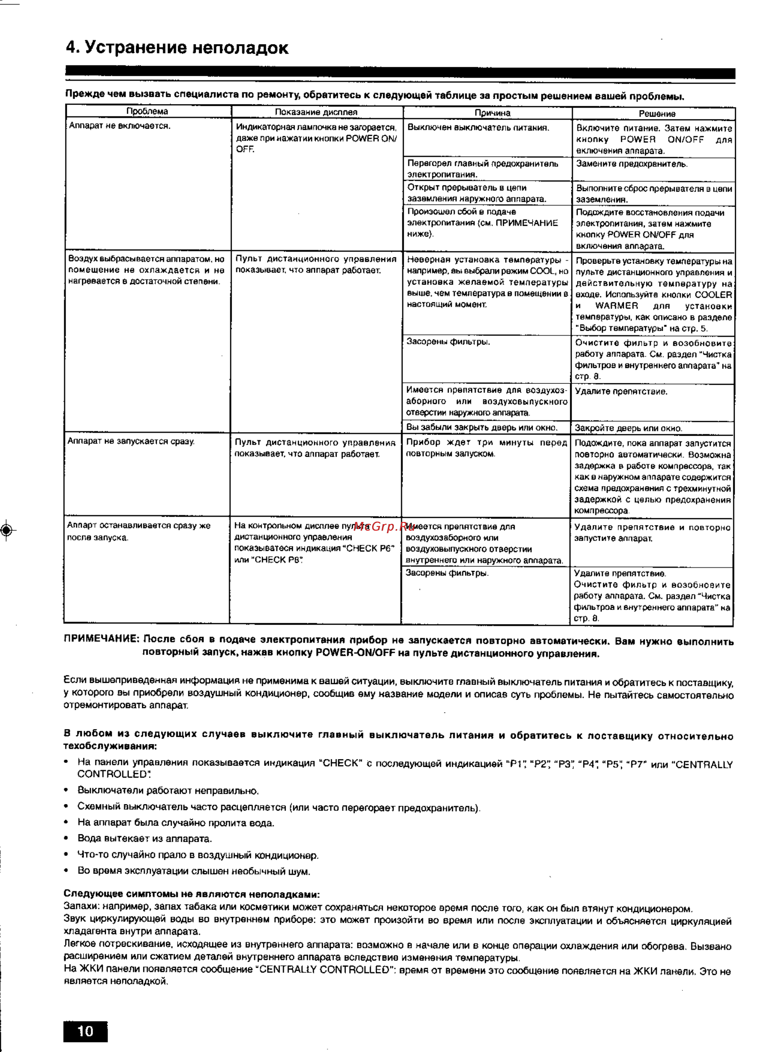 Mitsubishi Electric PCH-3GKHA1 [10/12] Устранение неполадок