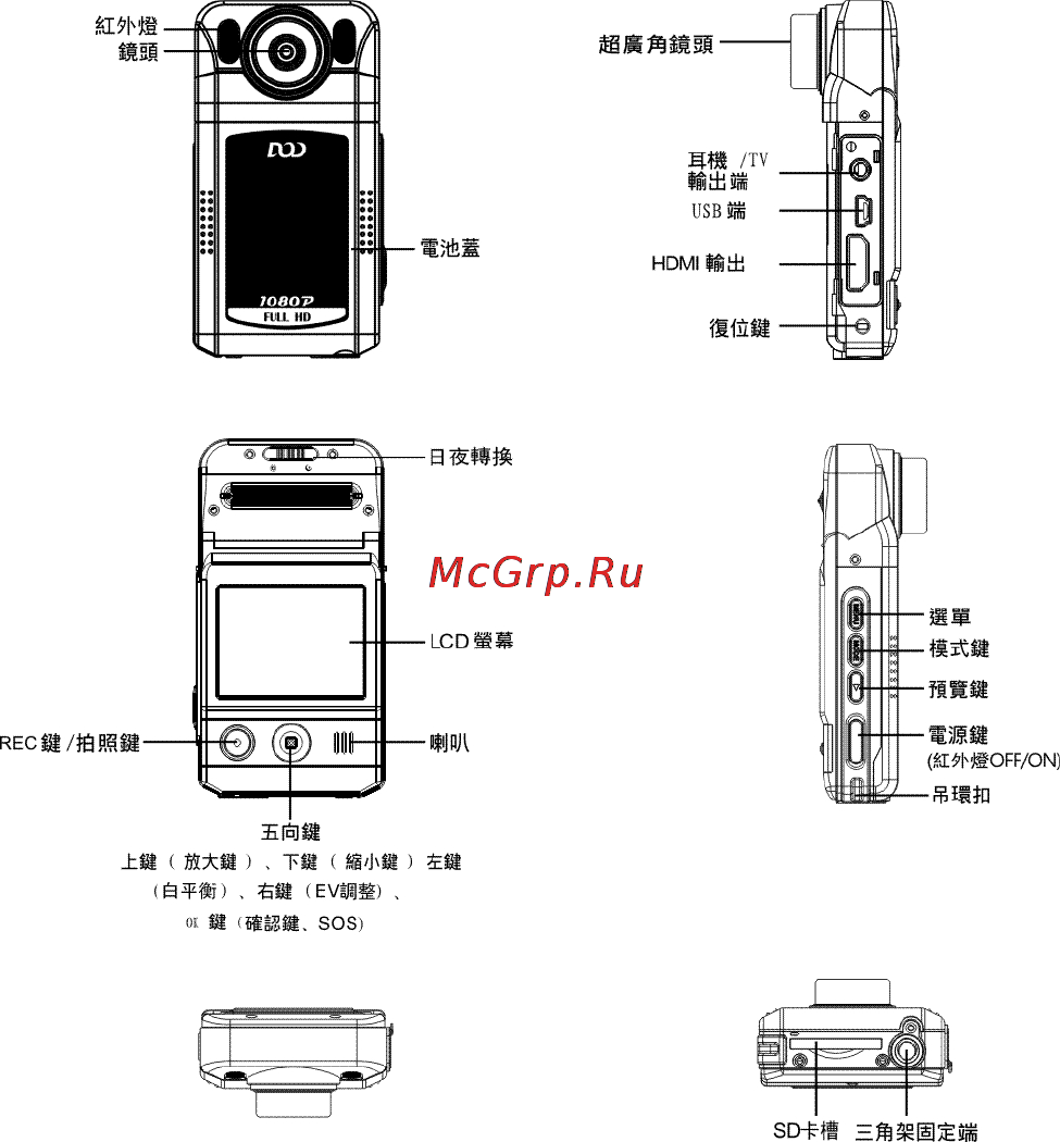 DOD F890LS [26/39] 產品結構