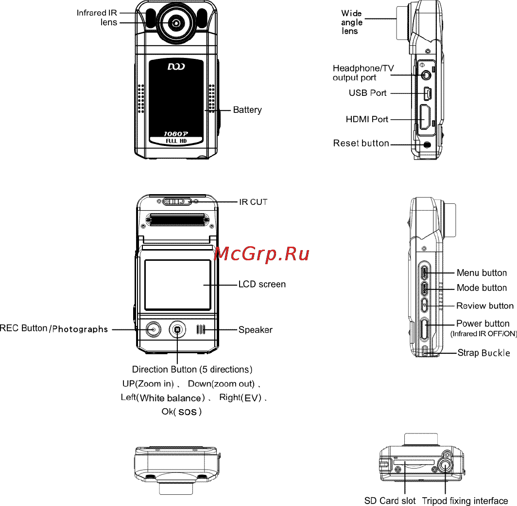 DOD F890LS Инструкция по эксплуатации онлайн [7/39] 76542