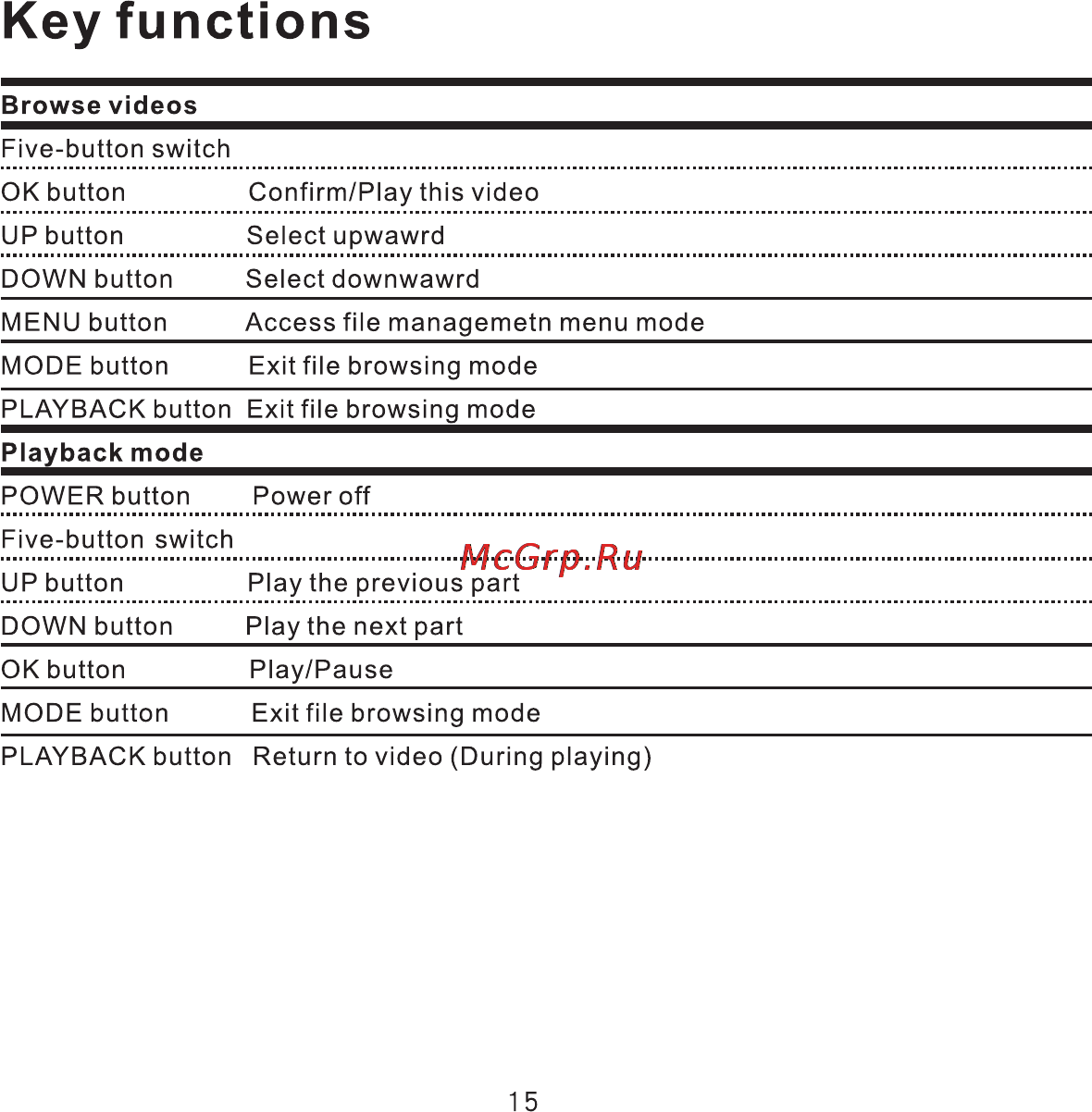 DOD F900LS [19/46] Key functions