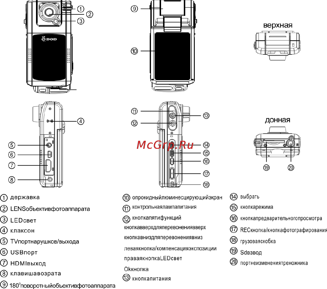 DOD F920LN Инструкция по эксплуатации онлайн [6/19] 76546