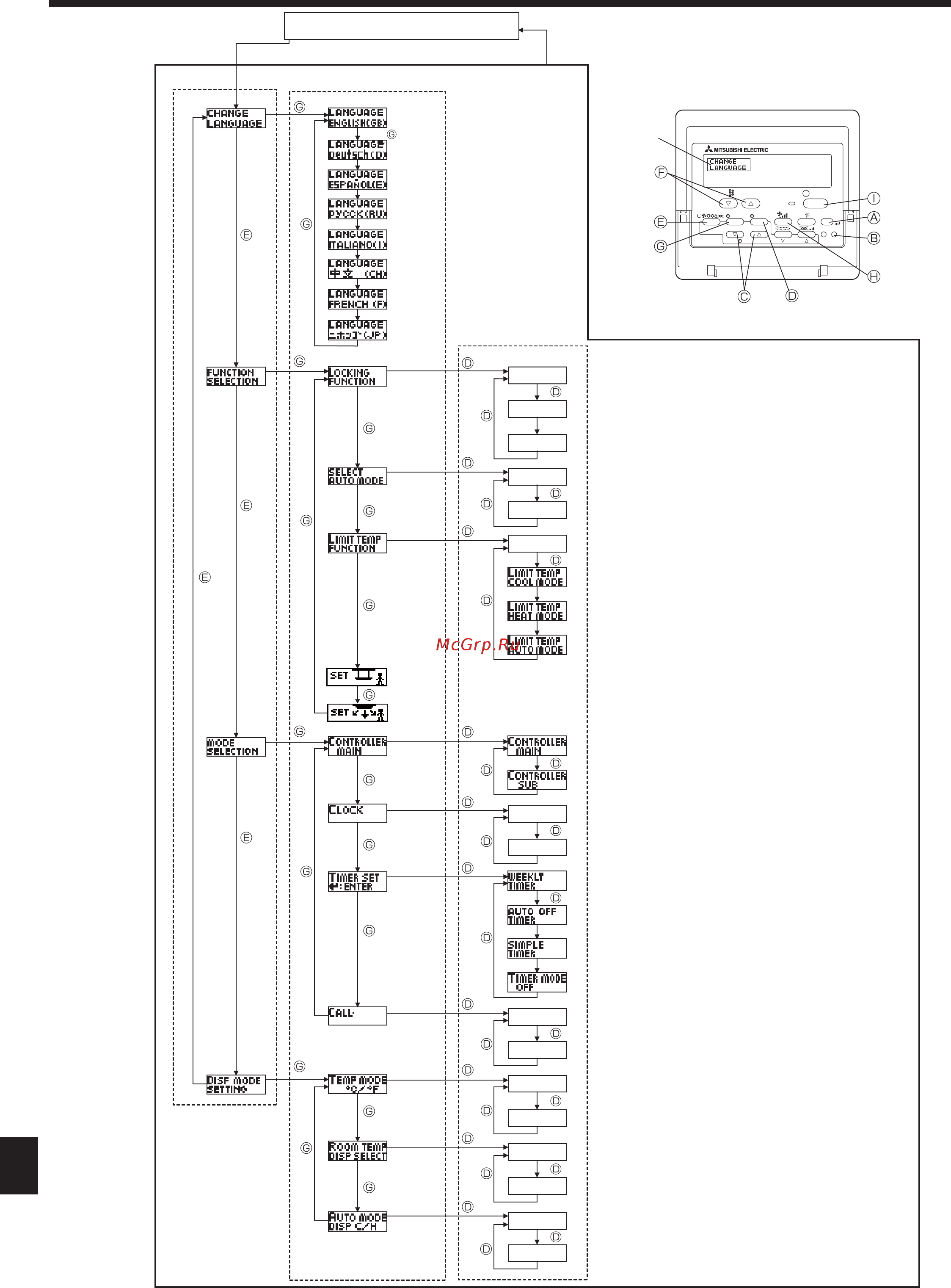 Mitsubishi Electric PLA-RP140BA2 [15/21] Выбор функции