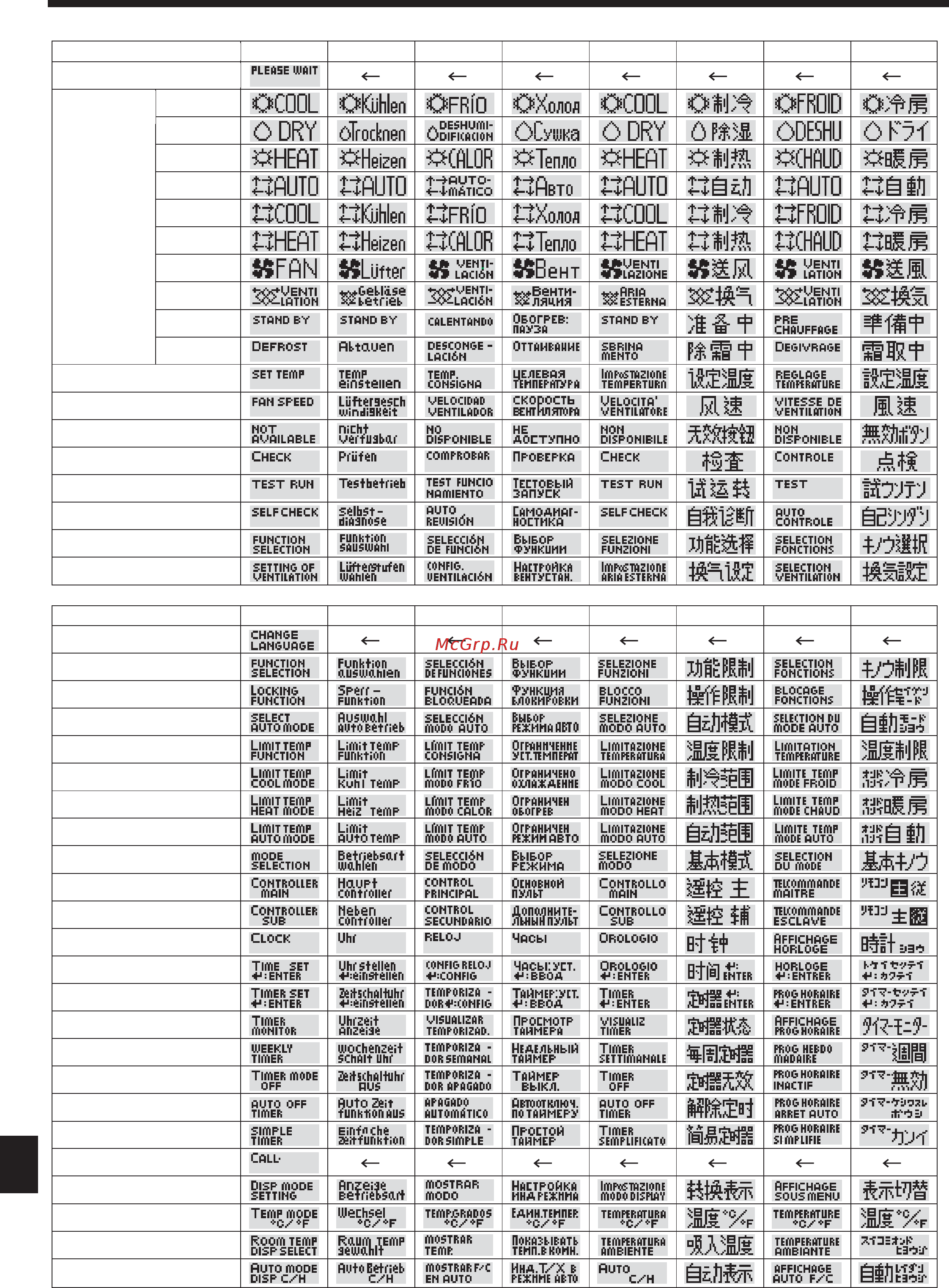 Mitsubishi Electric PLA-RP140BA-2 [17/21] Выбор функции