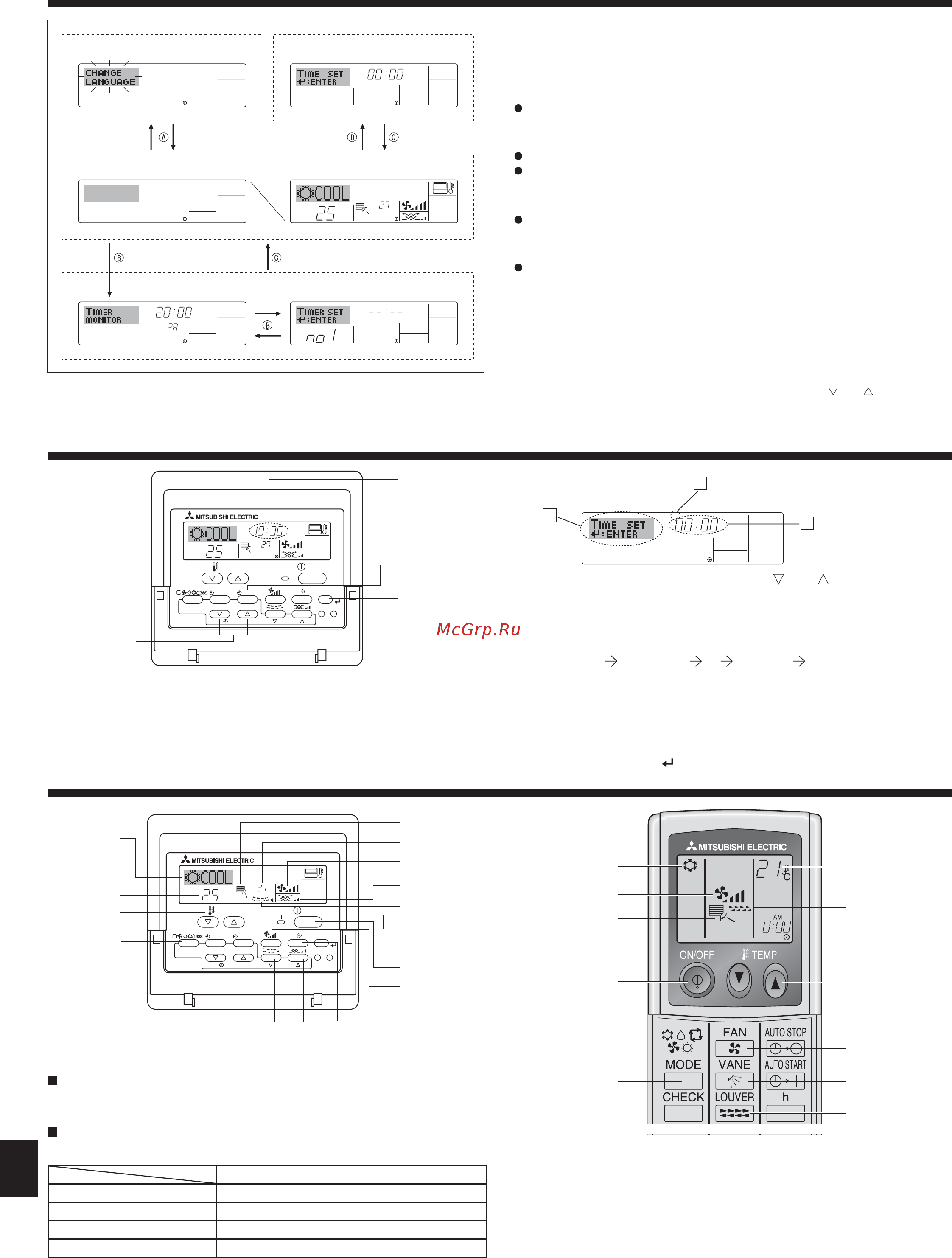Mitsubishi Electric PLA-RP60BA1 [5/21] Конфигурация дисплея