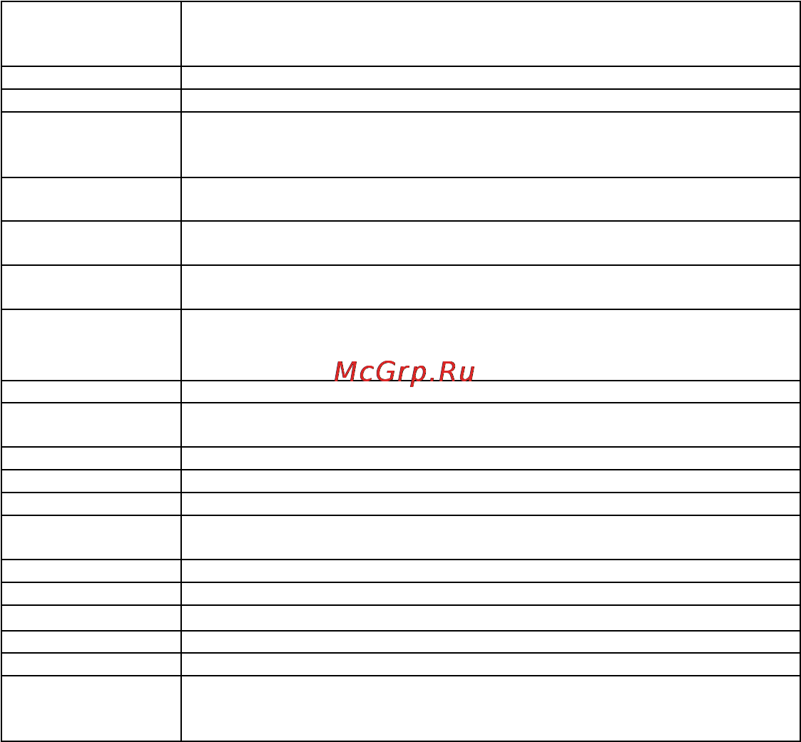 DOD S1+ [19/40] Спецификацияпродукта
